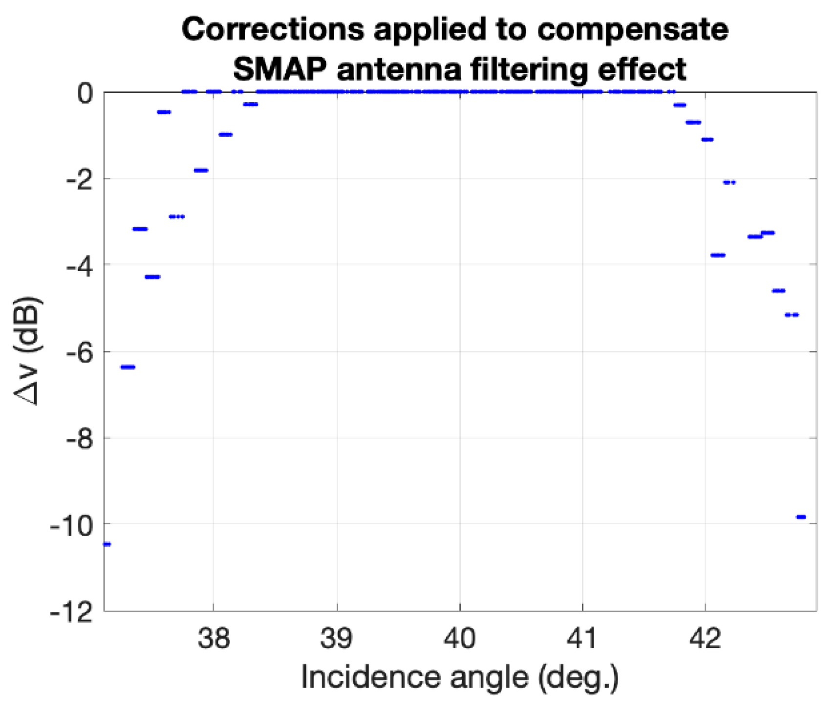 Remotesensing 11 02442 g018 Remotesensing 11 02442 g018