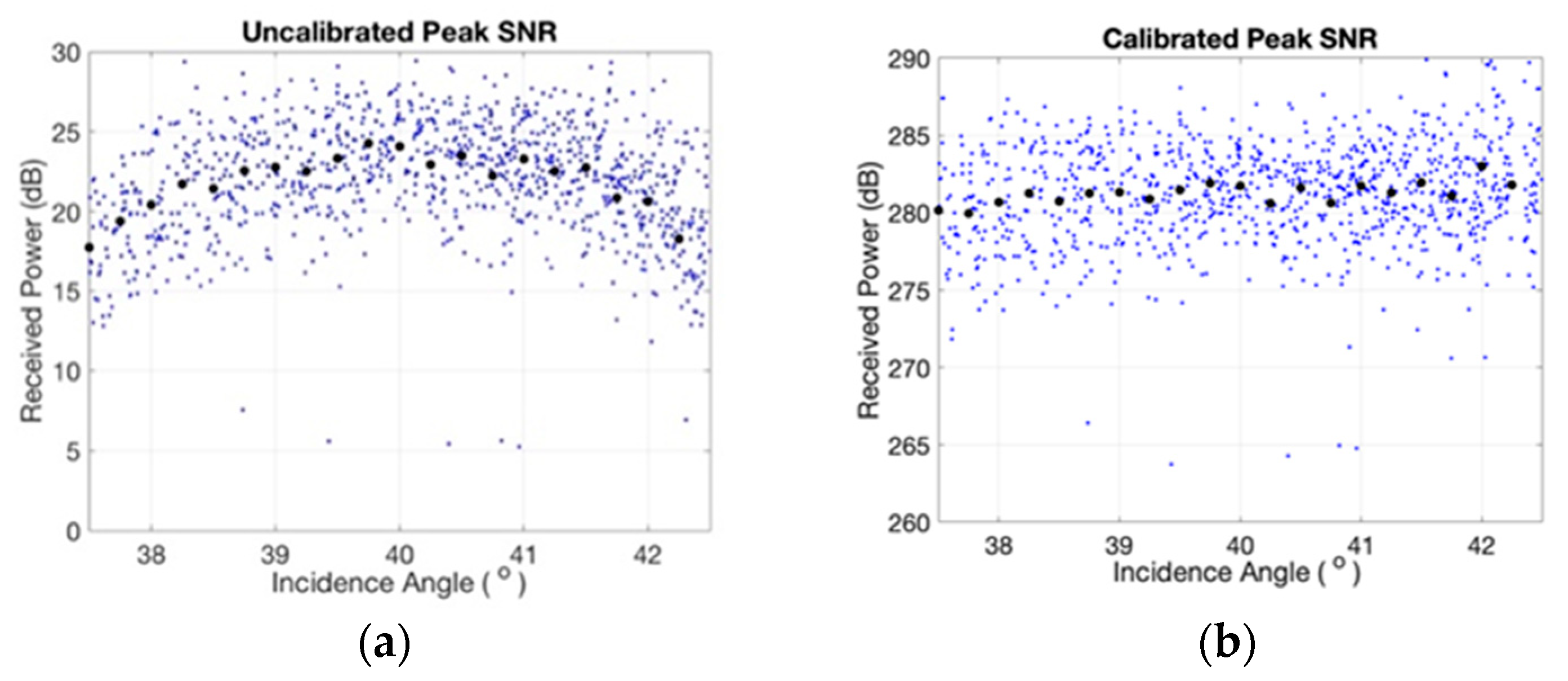Remotesensing 11 02442 g019 Remotesensing 11 02442 g019