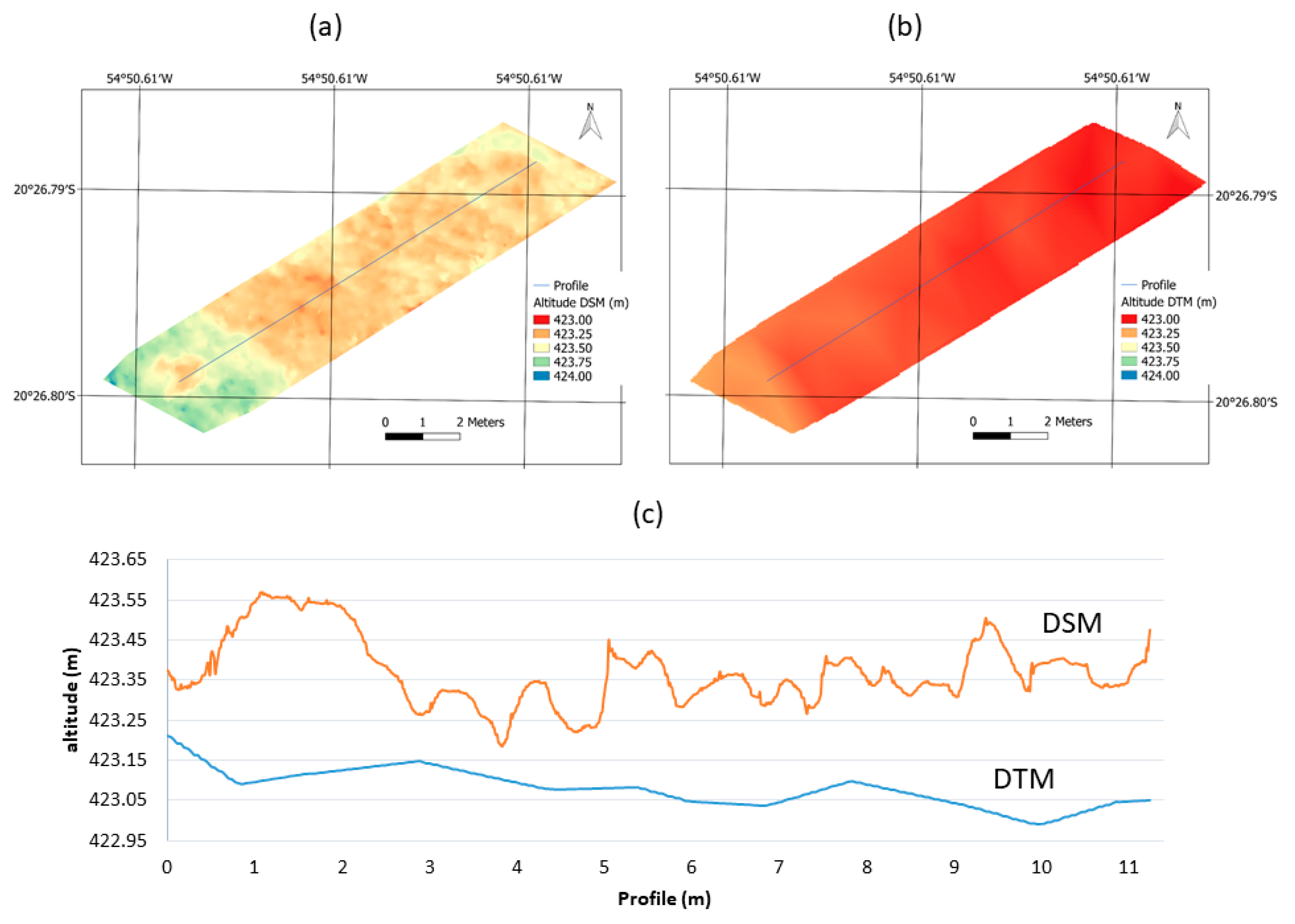 Remotesensing 11 02447 g003 Remotesensing 11 02447 g003