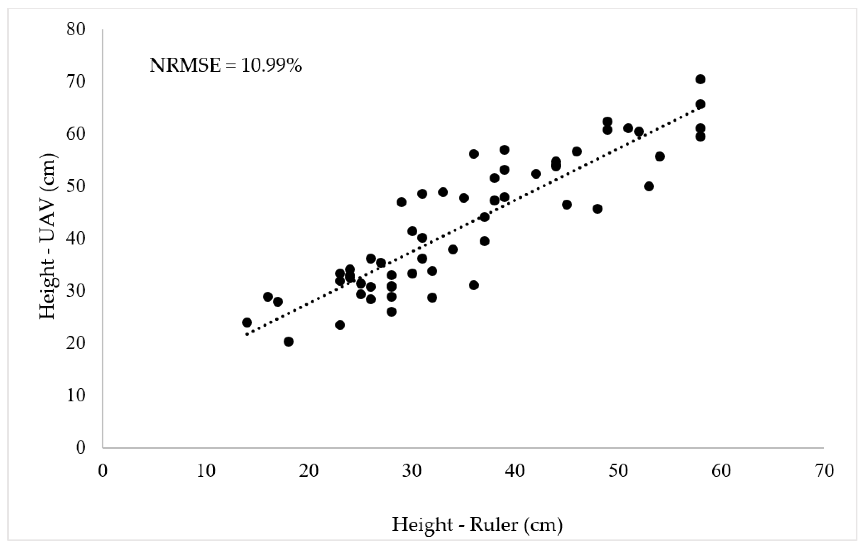 Remotesensing 11 02447 g004 Remotesensing 11 02447 g004