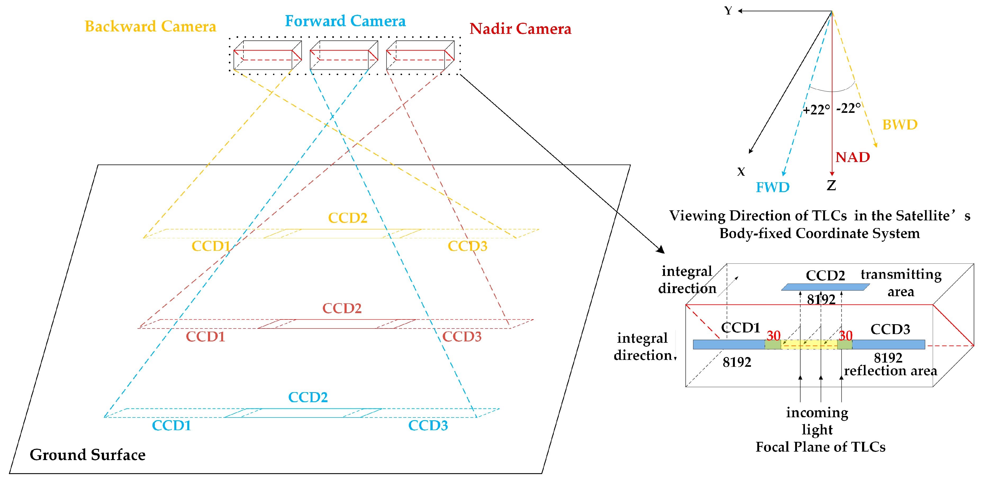 Remotesensing 11 02453 g002