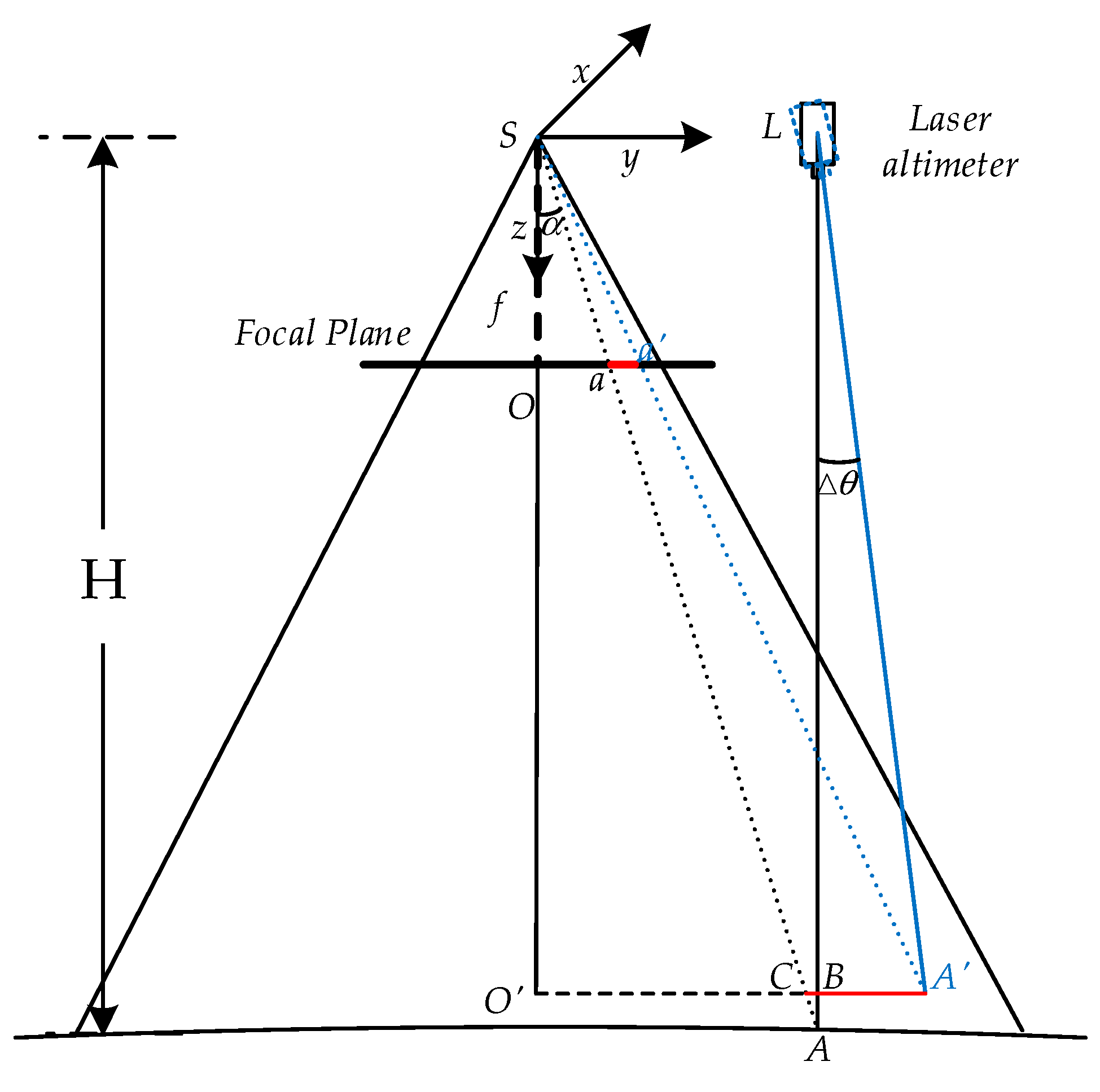Remotesensing 11 02453 g012