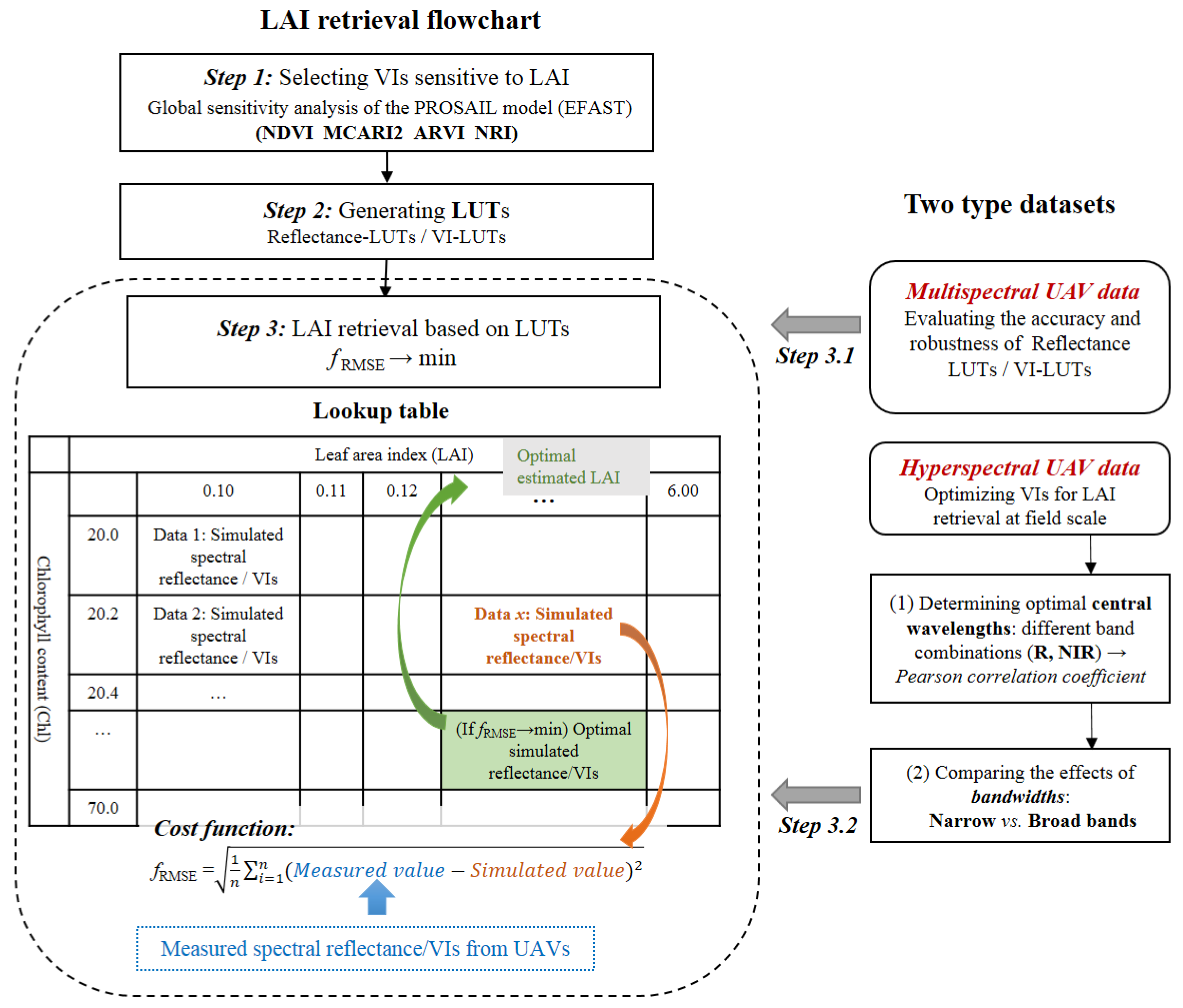 Remotesensing 11 02456 g004