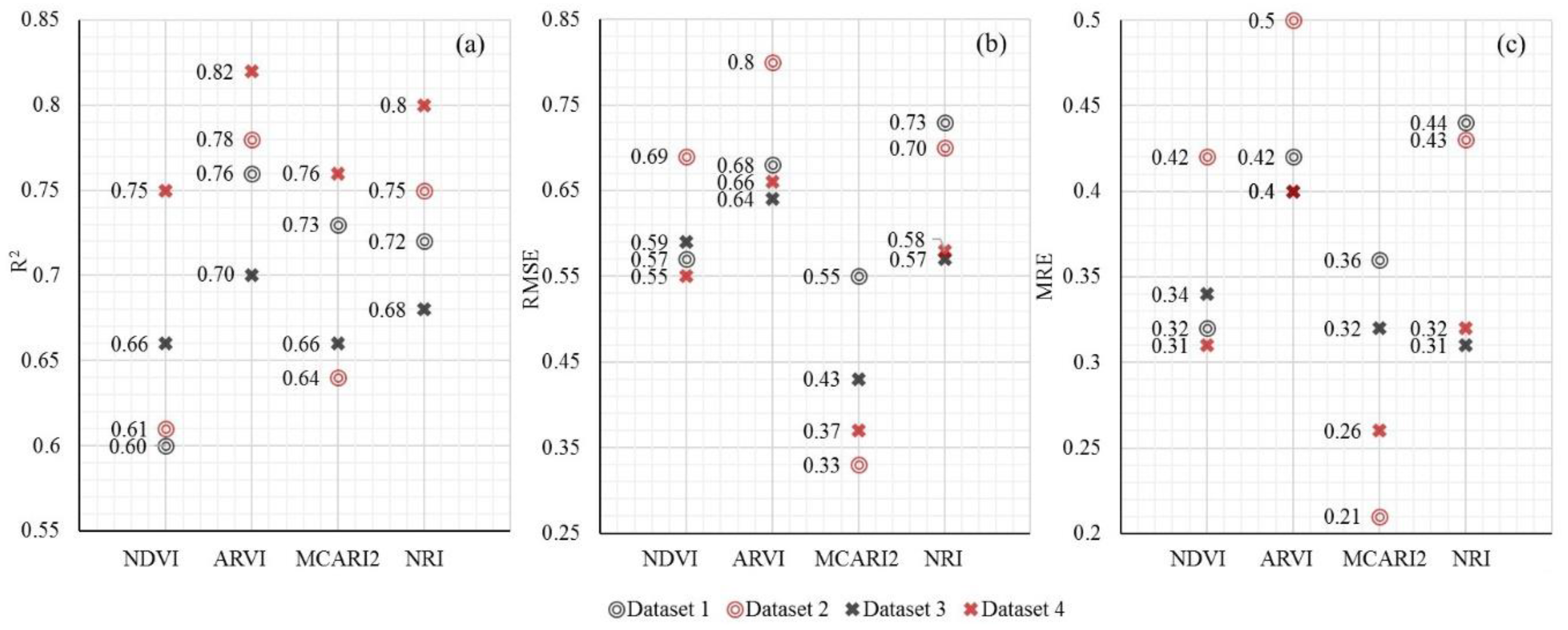 Remotesensing 11 02456 g009