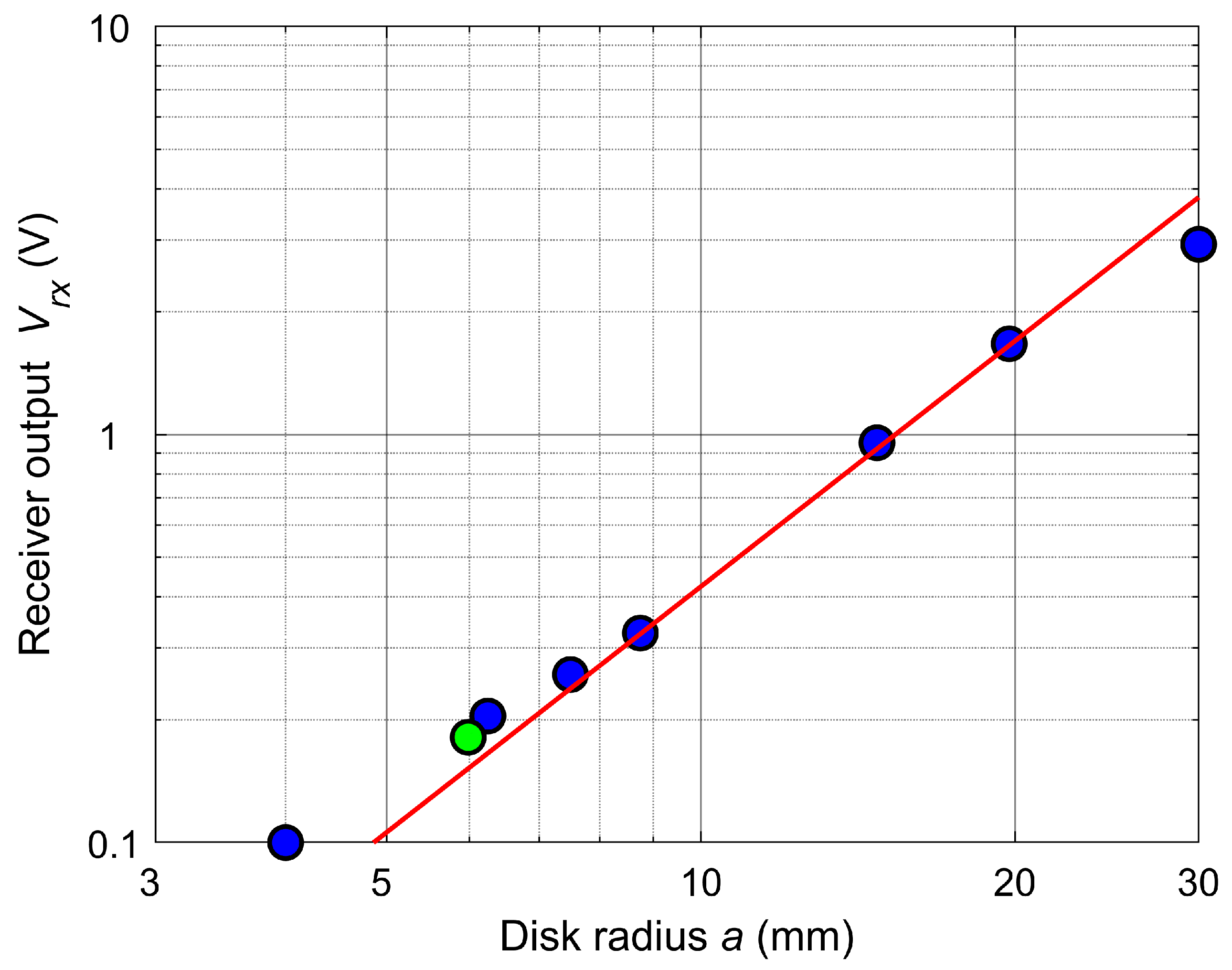Remotesensing 11 02459 g003 Remotesensing 11 02459 g003