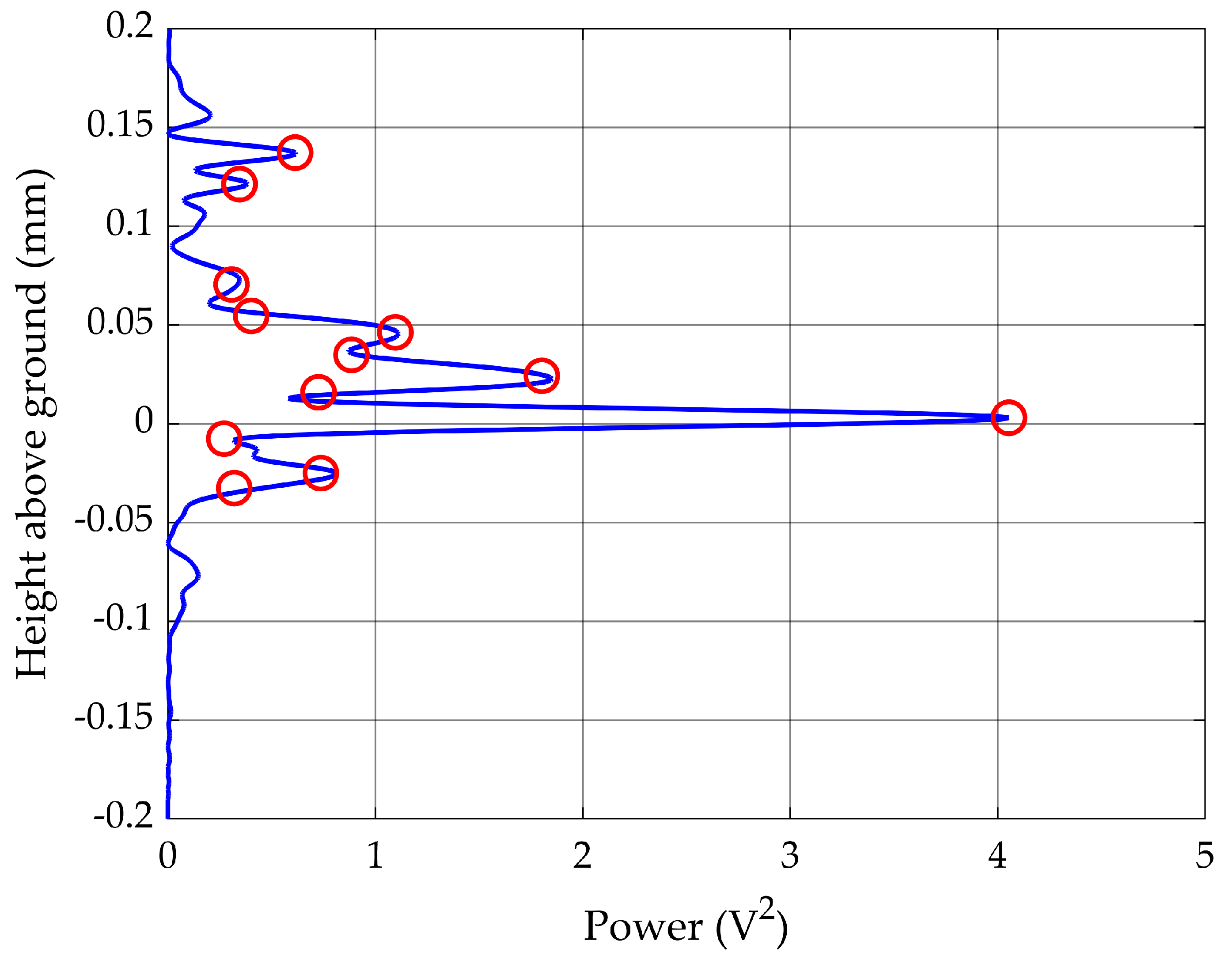 Remotesensing 11 02459 g009 Remotesensing 11 02459 g009