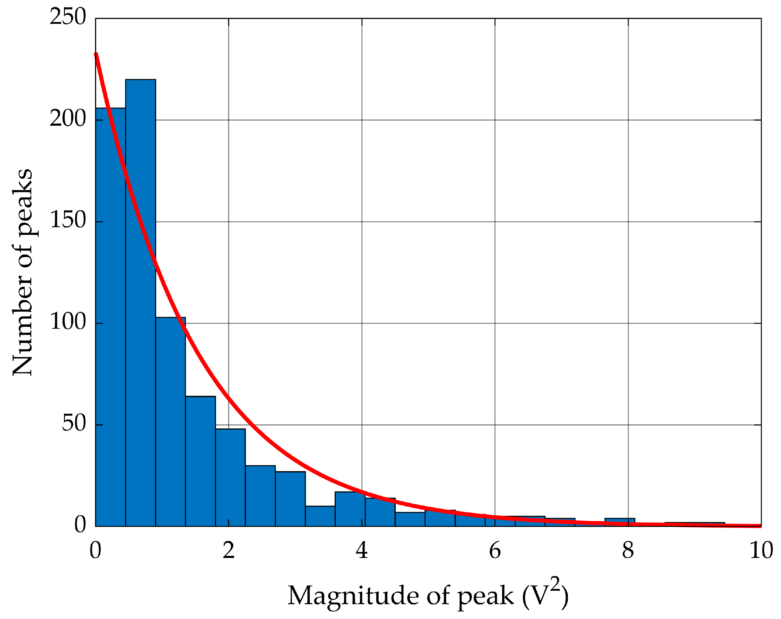 Remotesensing 11 02459 g011 Remotesensing 11 02459 g011