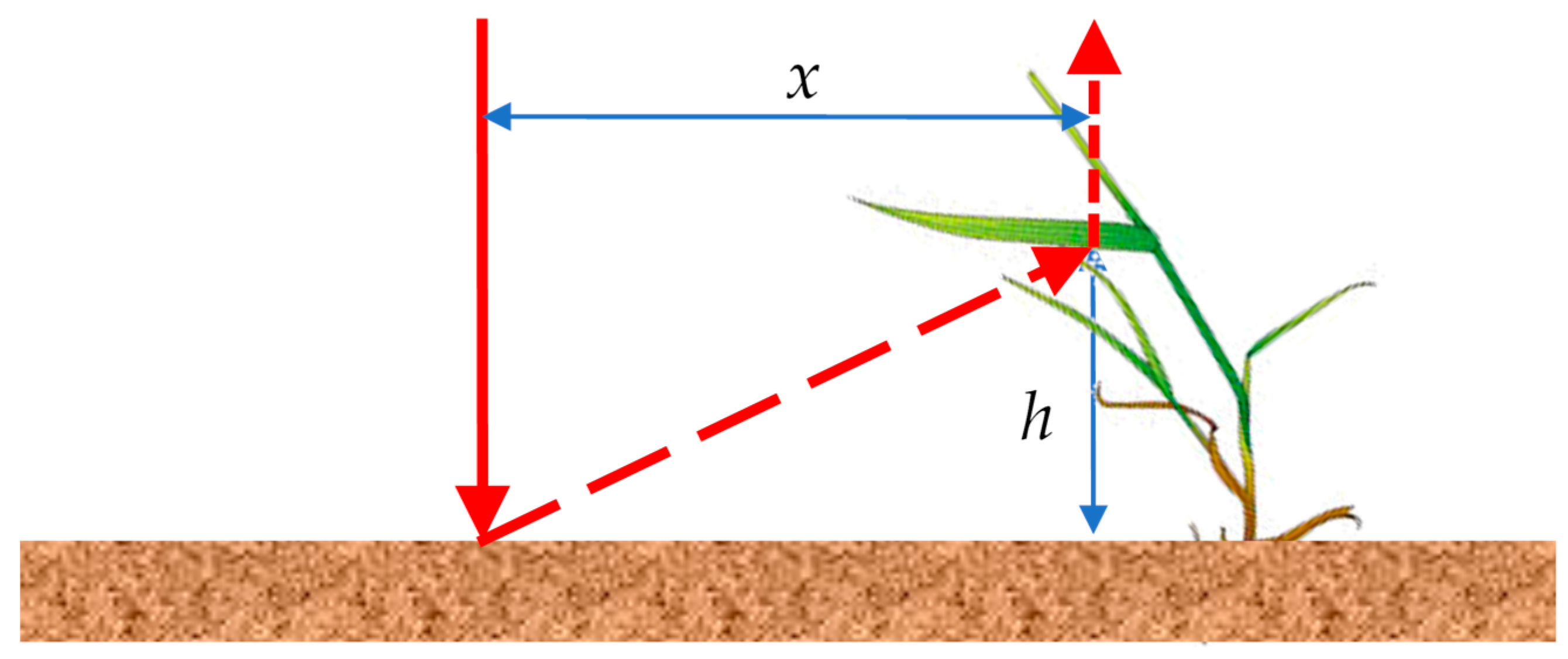 Remotesensing 11 02459 g012 Remotesensing 11 02459 g012