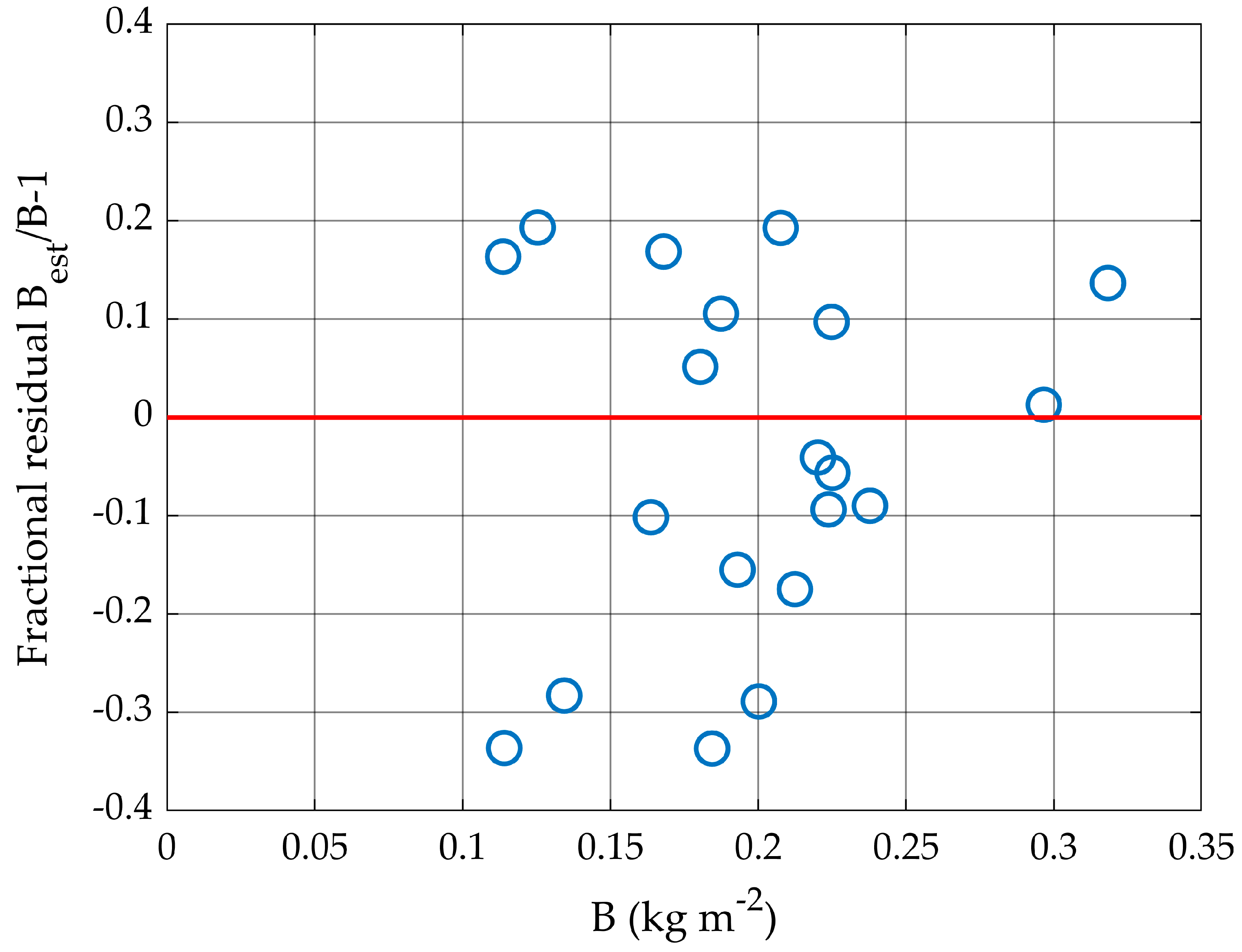 Remotesensing 11 02459 g016 Remotesensing 11 02459 g016