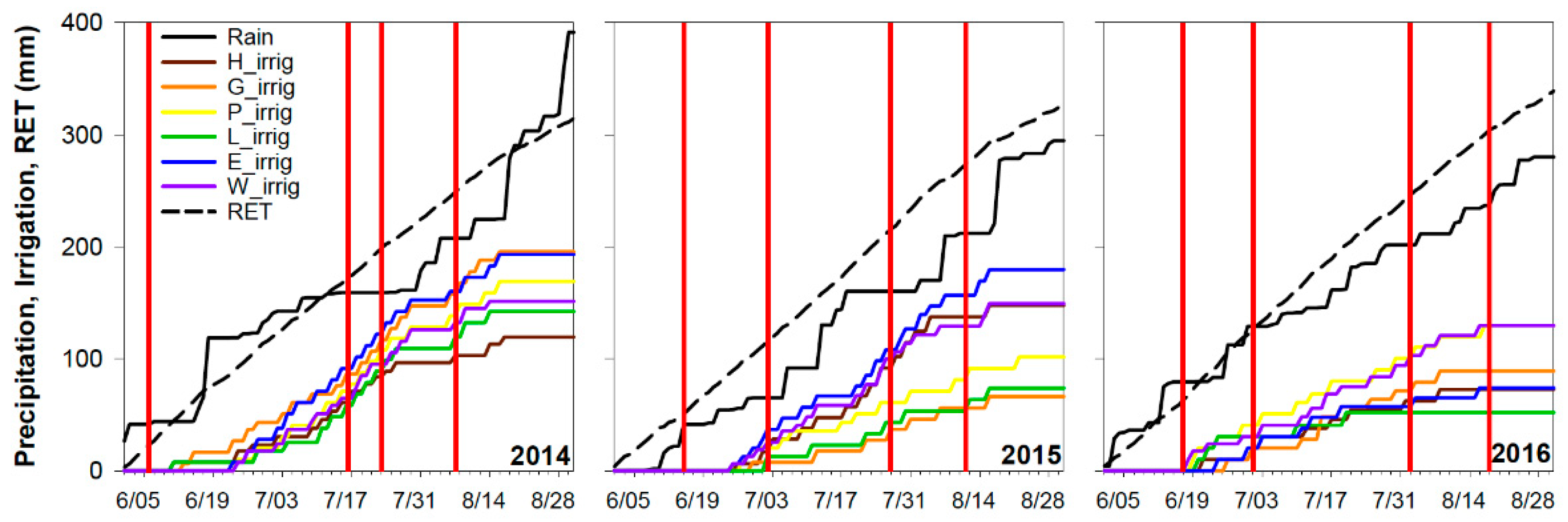 Remotesensing 11 02460 g004 Remotesensing 11 02460 g004