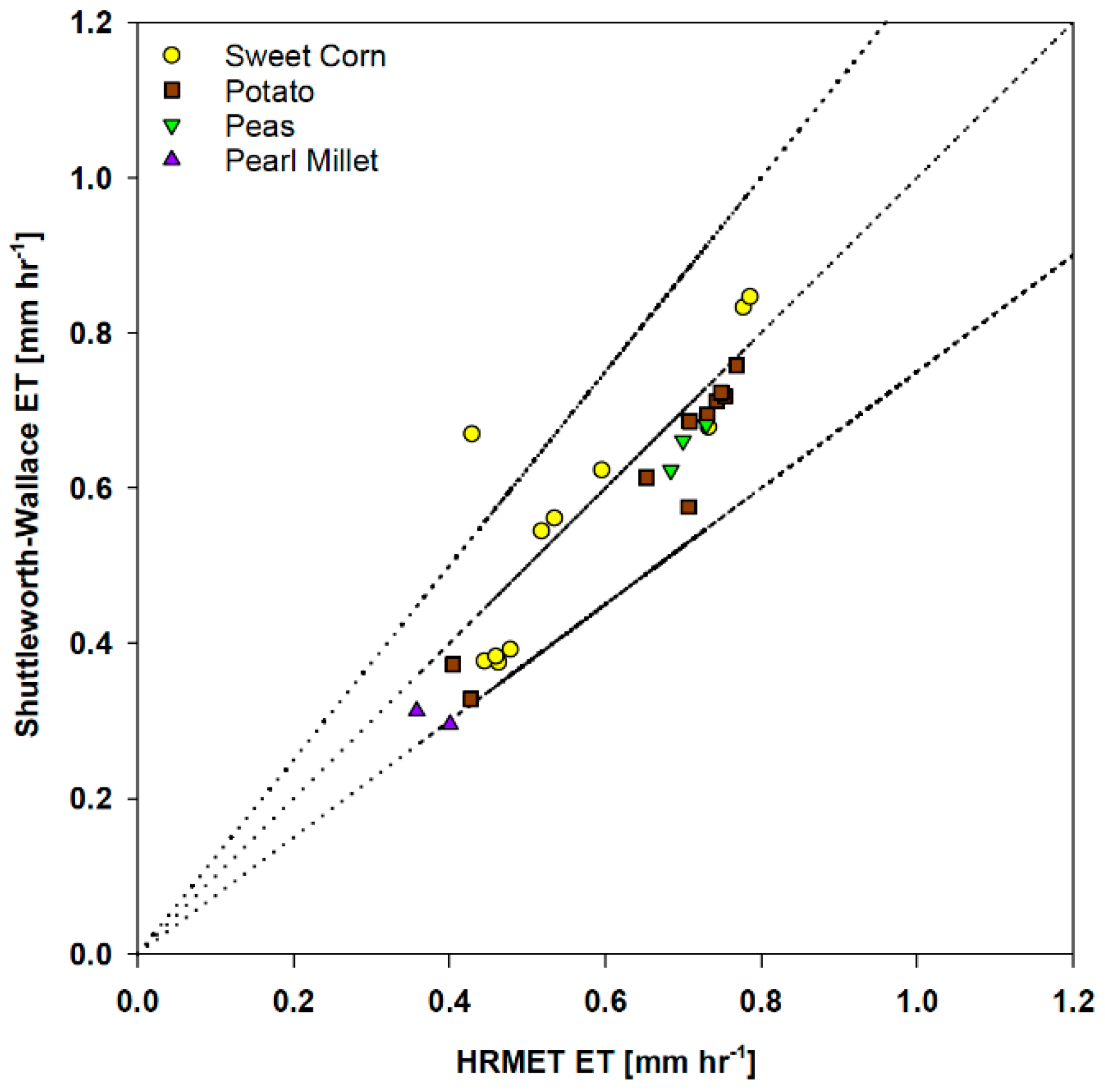 Remotesensing 11 02460 g005 Remotesensing 11 02460 g005