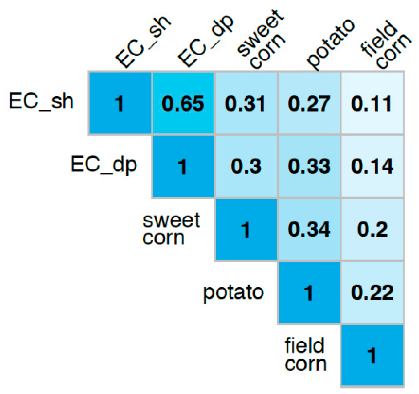 Remotesensing 11 02460 g010 Remotesensing 11 02460 g010
