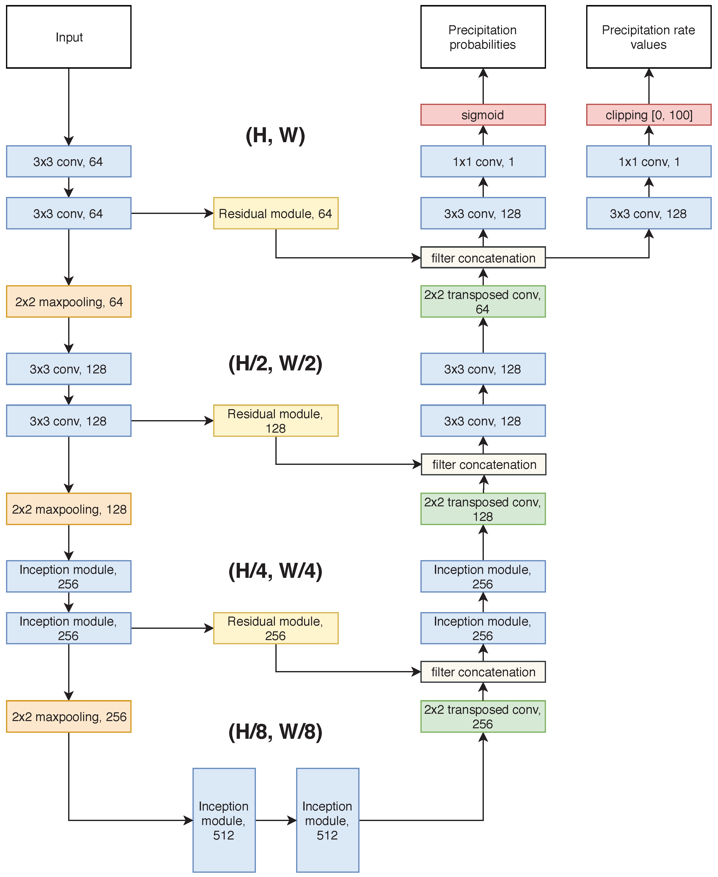 Remotesensing 11 02463 g005