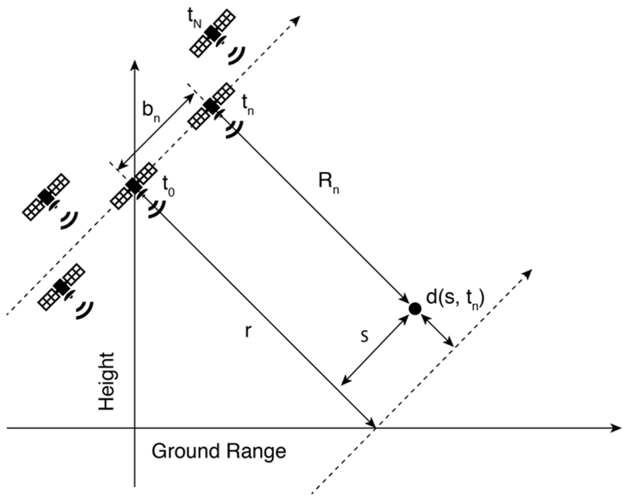 Remotesensing 11 02467 g001