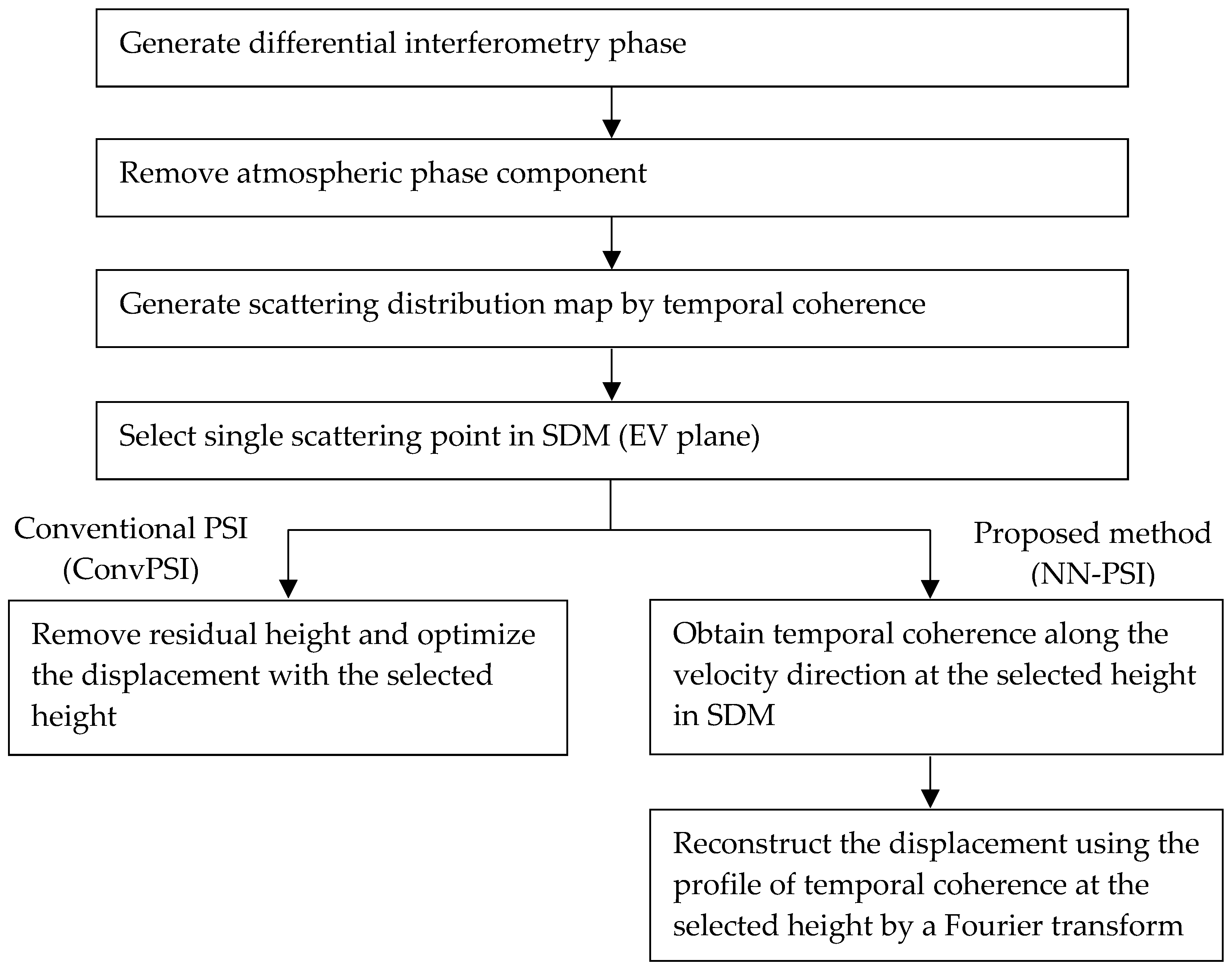 Remotesensing 11 02467 g002