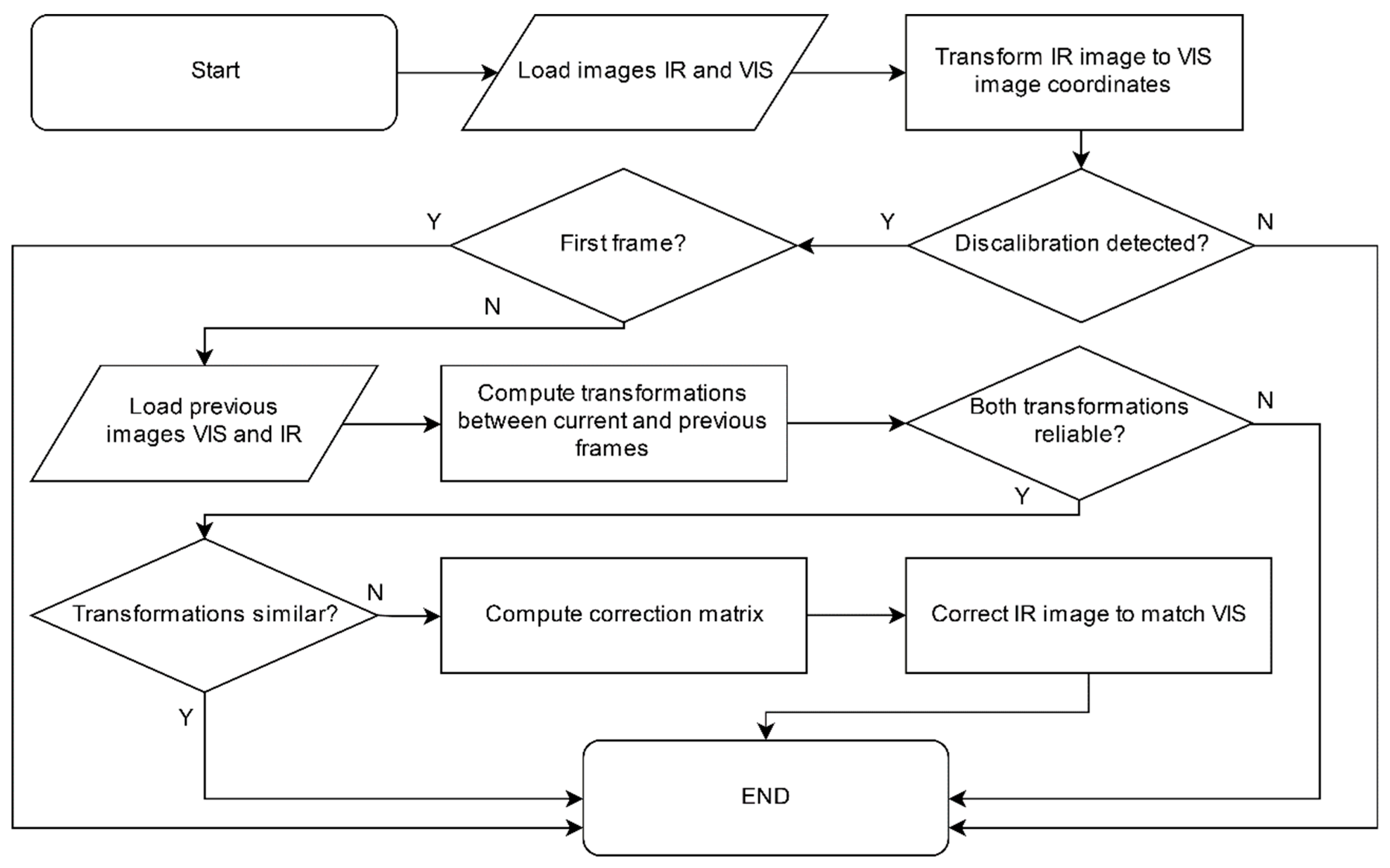 Remotesensing 11 02469 g005