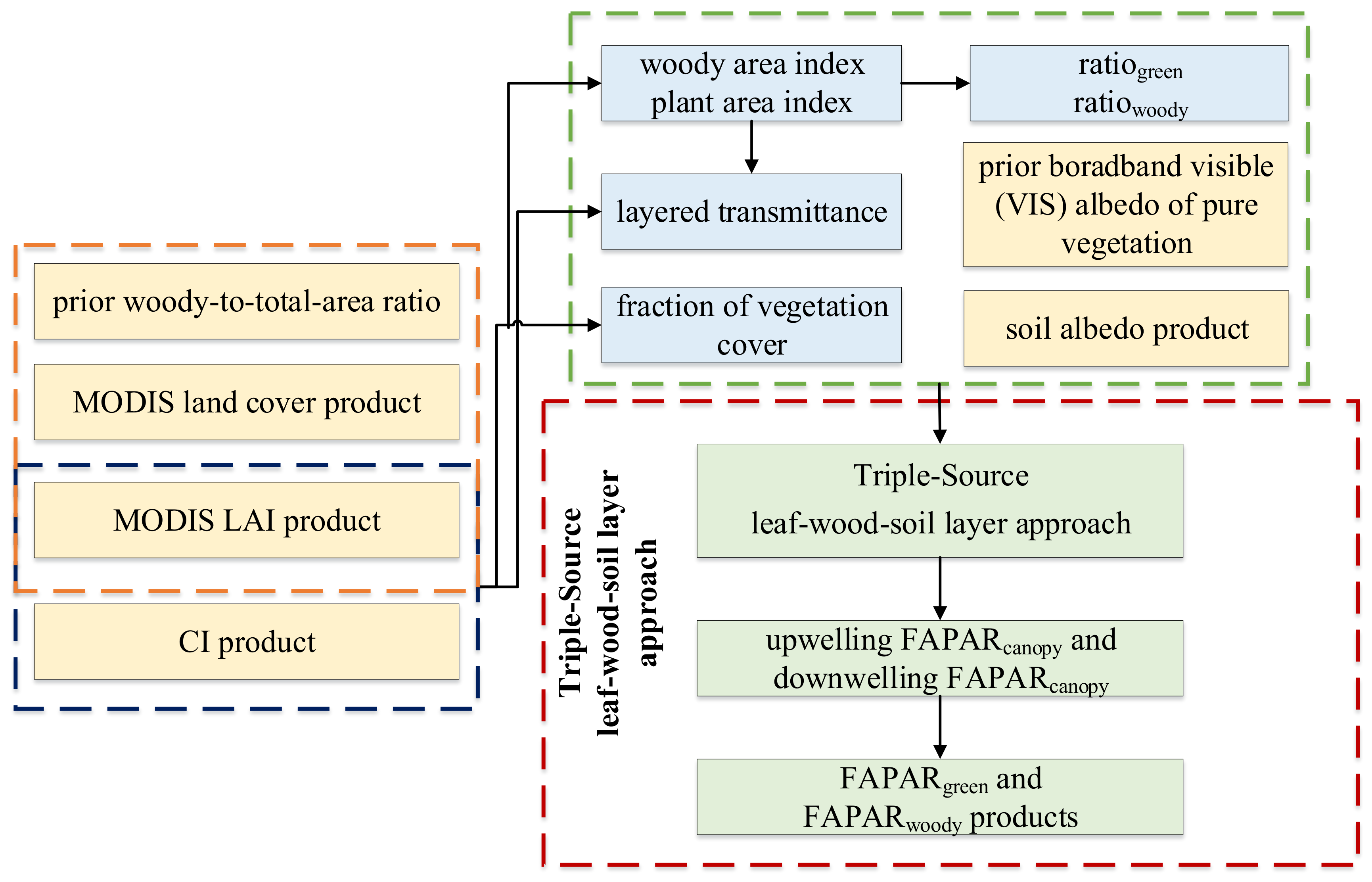 Remotesensing 11 02471 g002