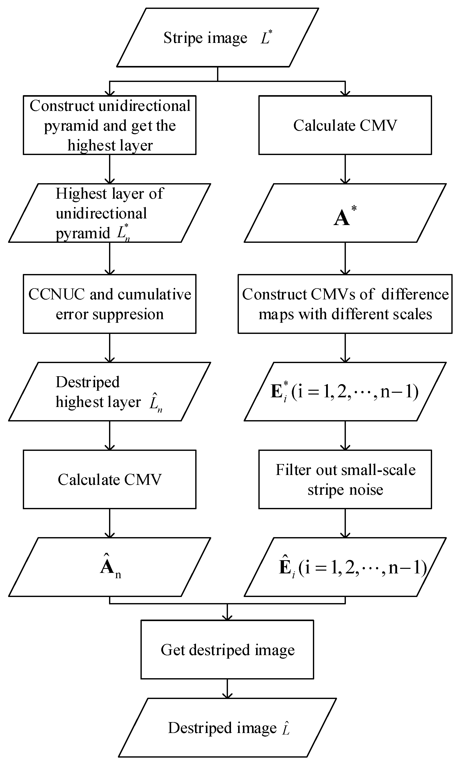 Remotesensing 11 02472 g002