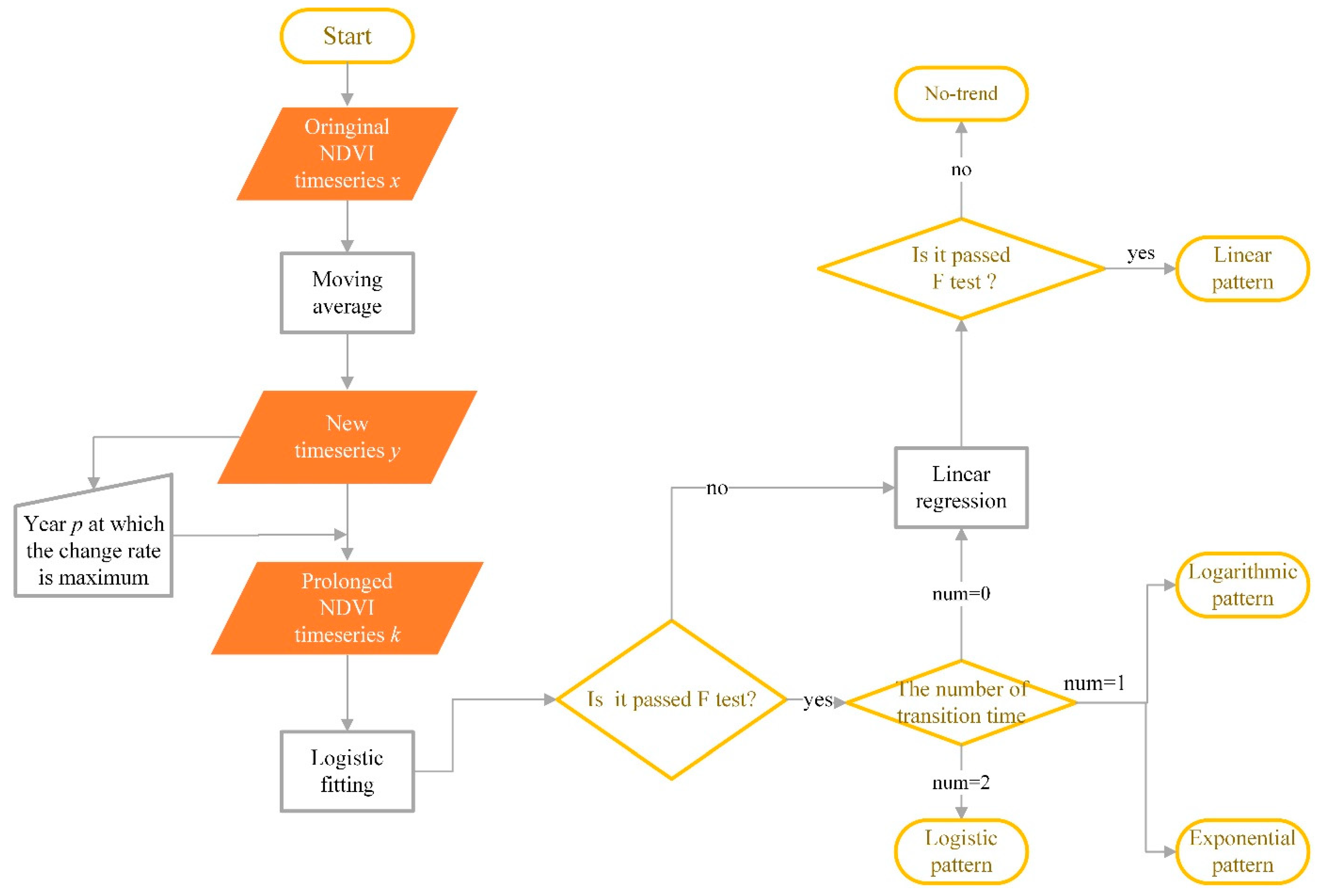 Remotesensing 11 02475 g002