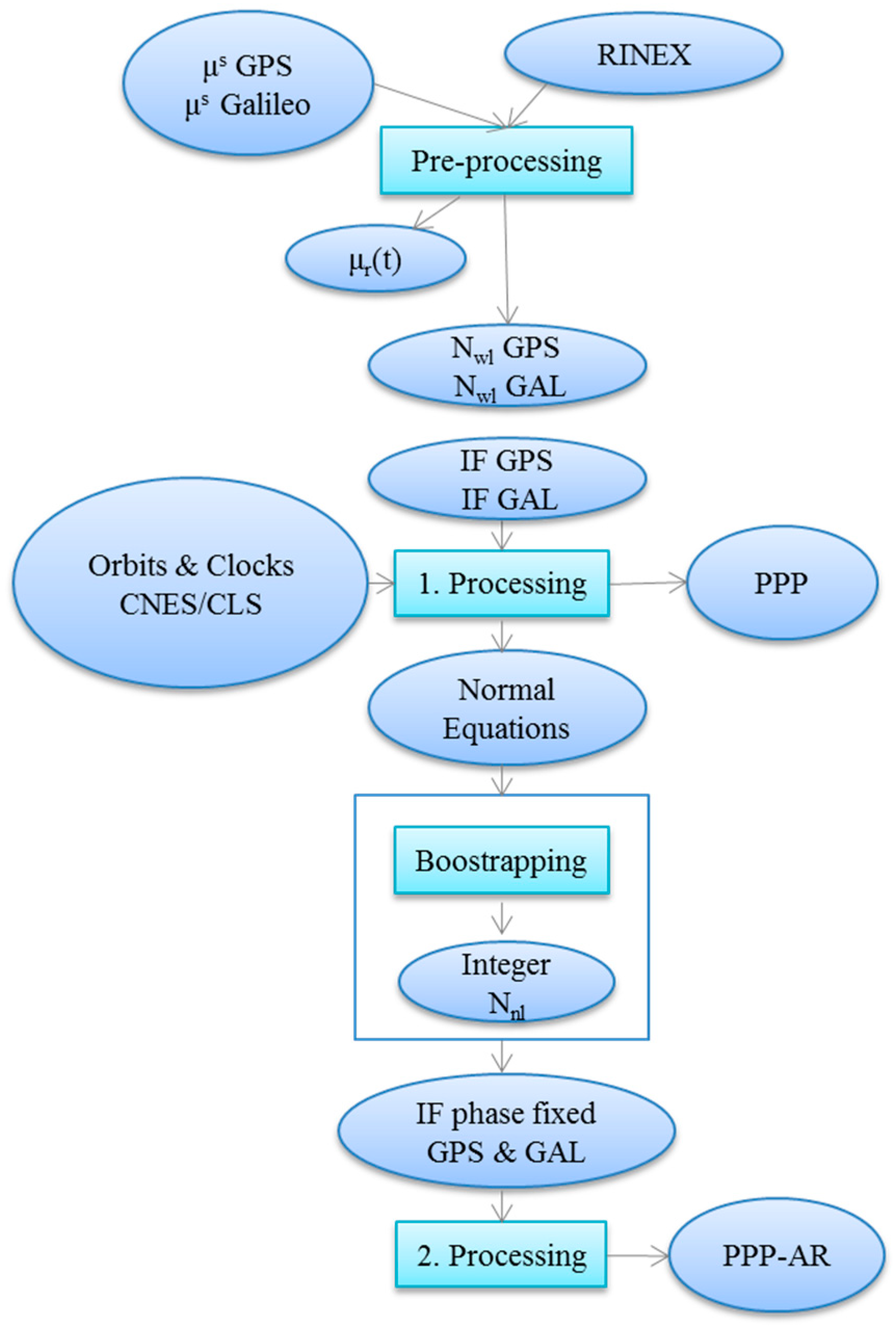Remotesensing 11 02477 g001
