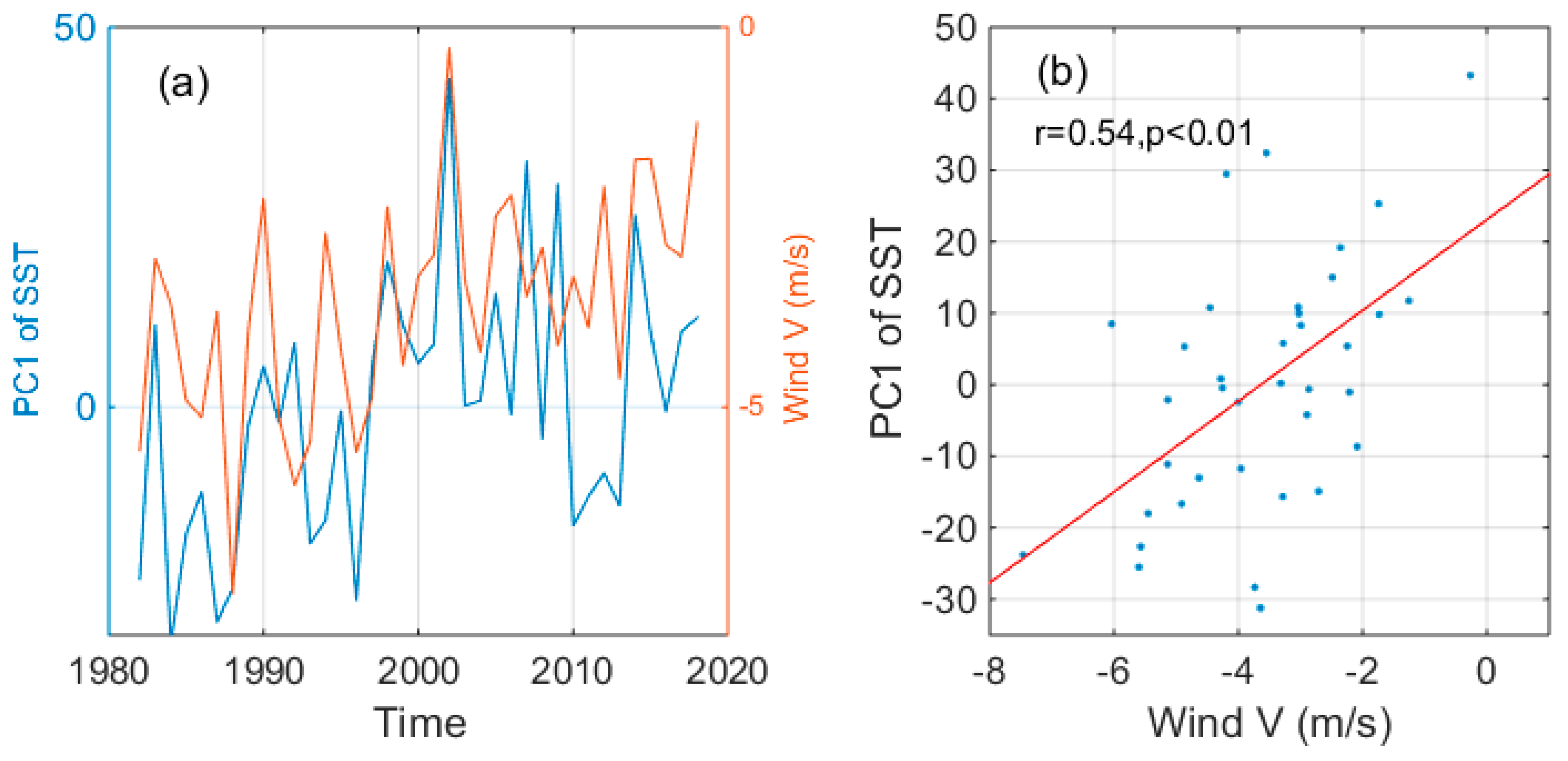 Remotesensing 11 02478 g005
