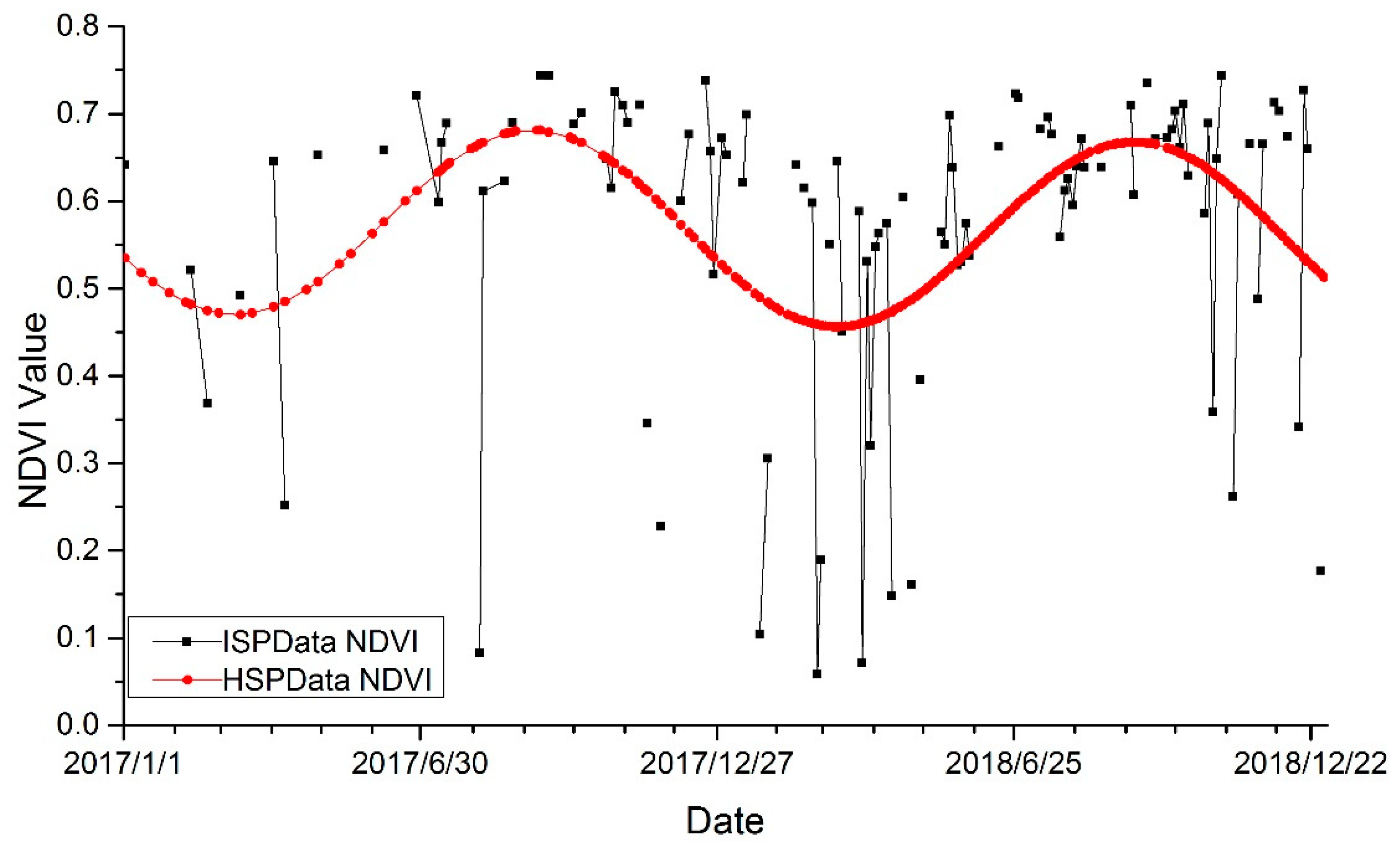Remotesensing 11 02479 g005