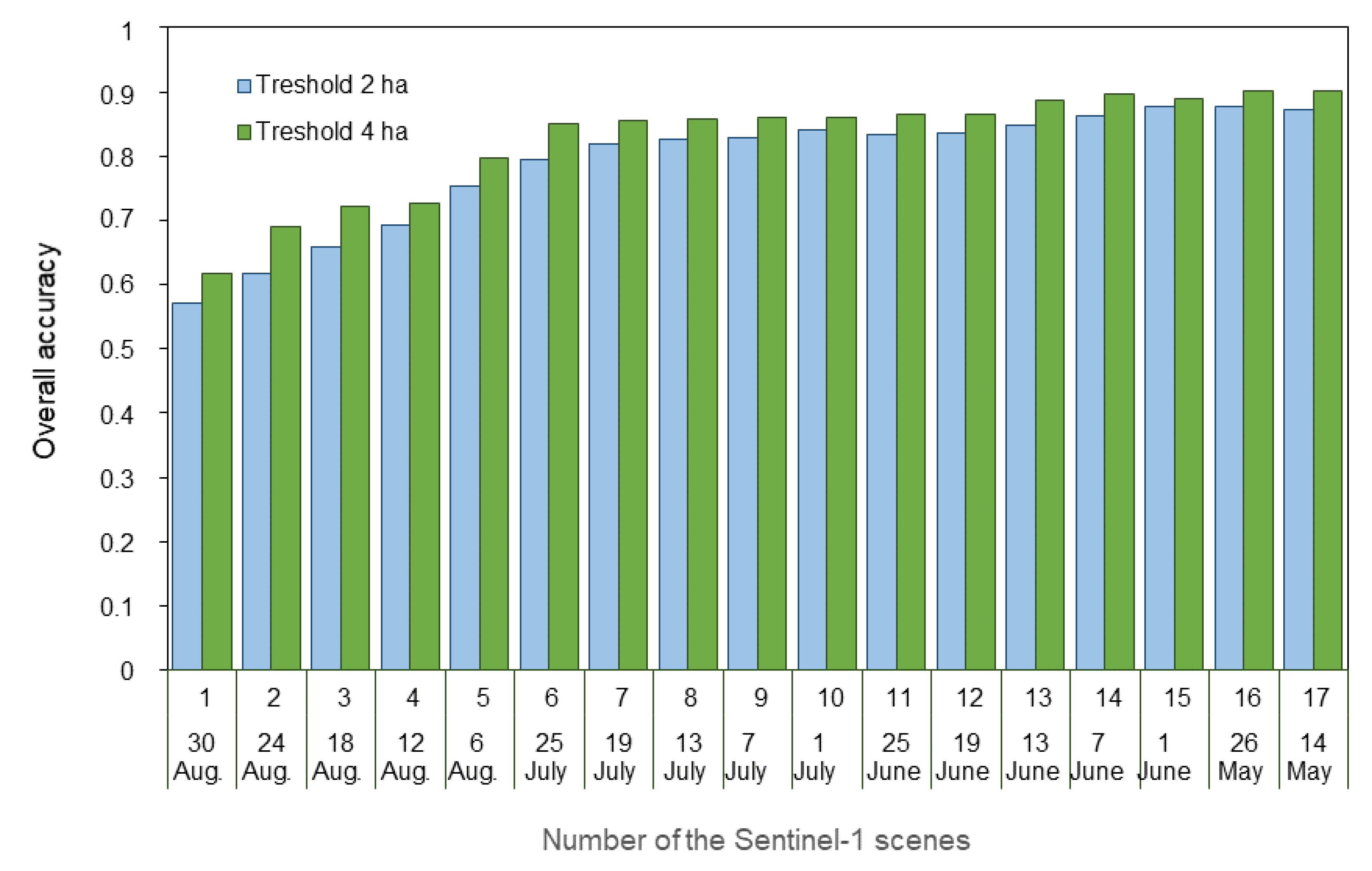 Remotesensing 11 02480 g005 Remotesensing 11 02480 g005