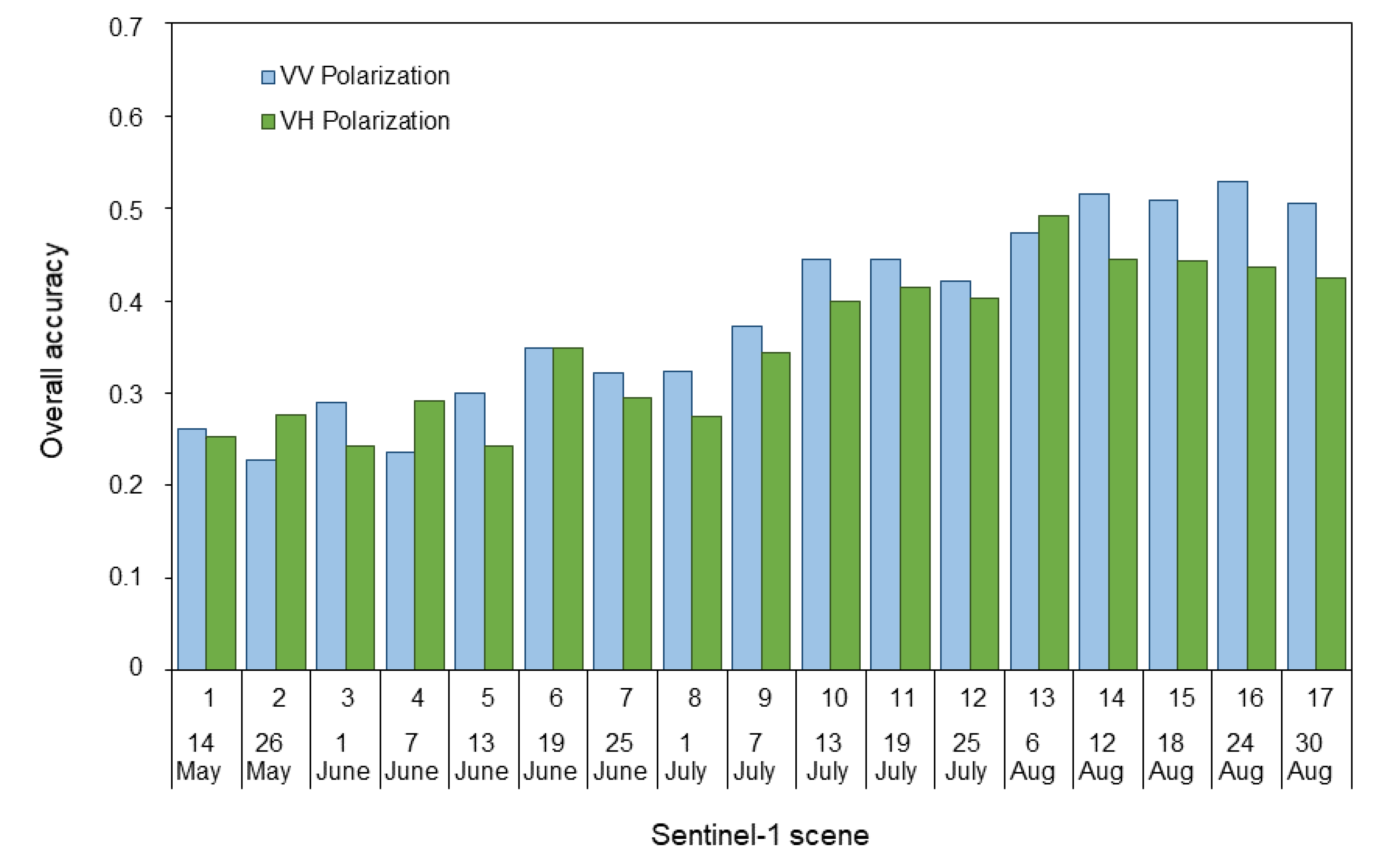 Remotesensing 11 02480 g008 Remotesensing 11 02480 g008