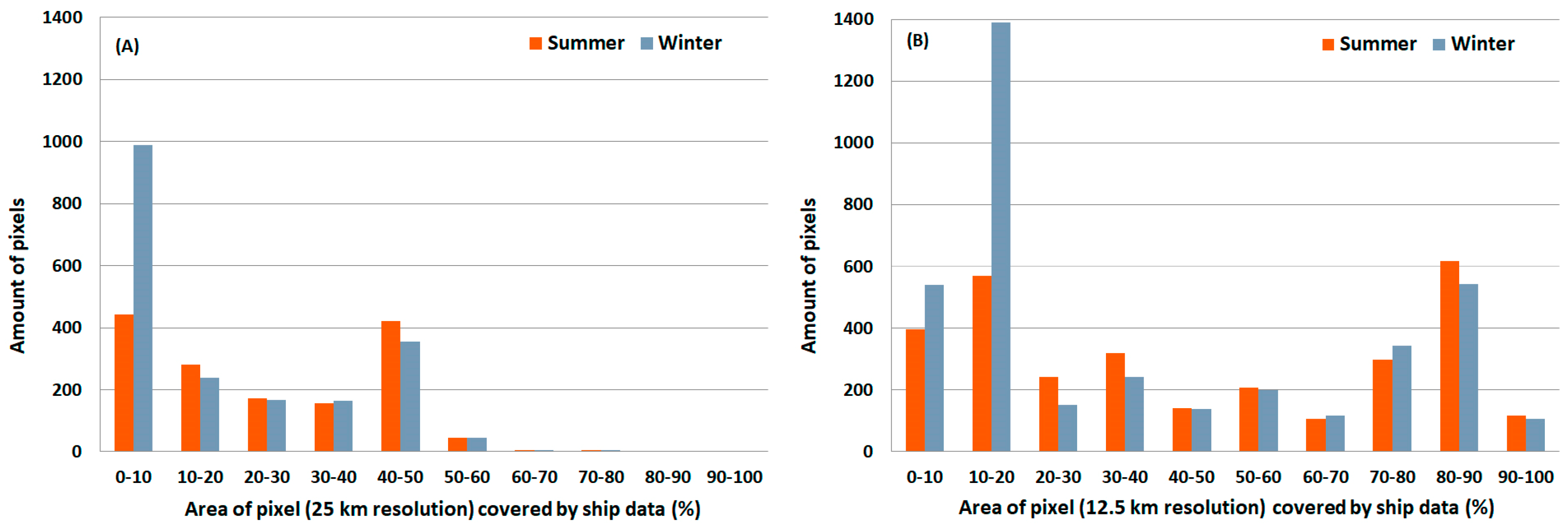 Remotesensing 11 02481 g005 Remotesensing 11 02481 g005