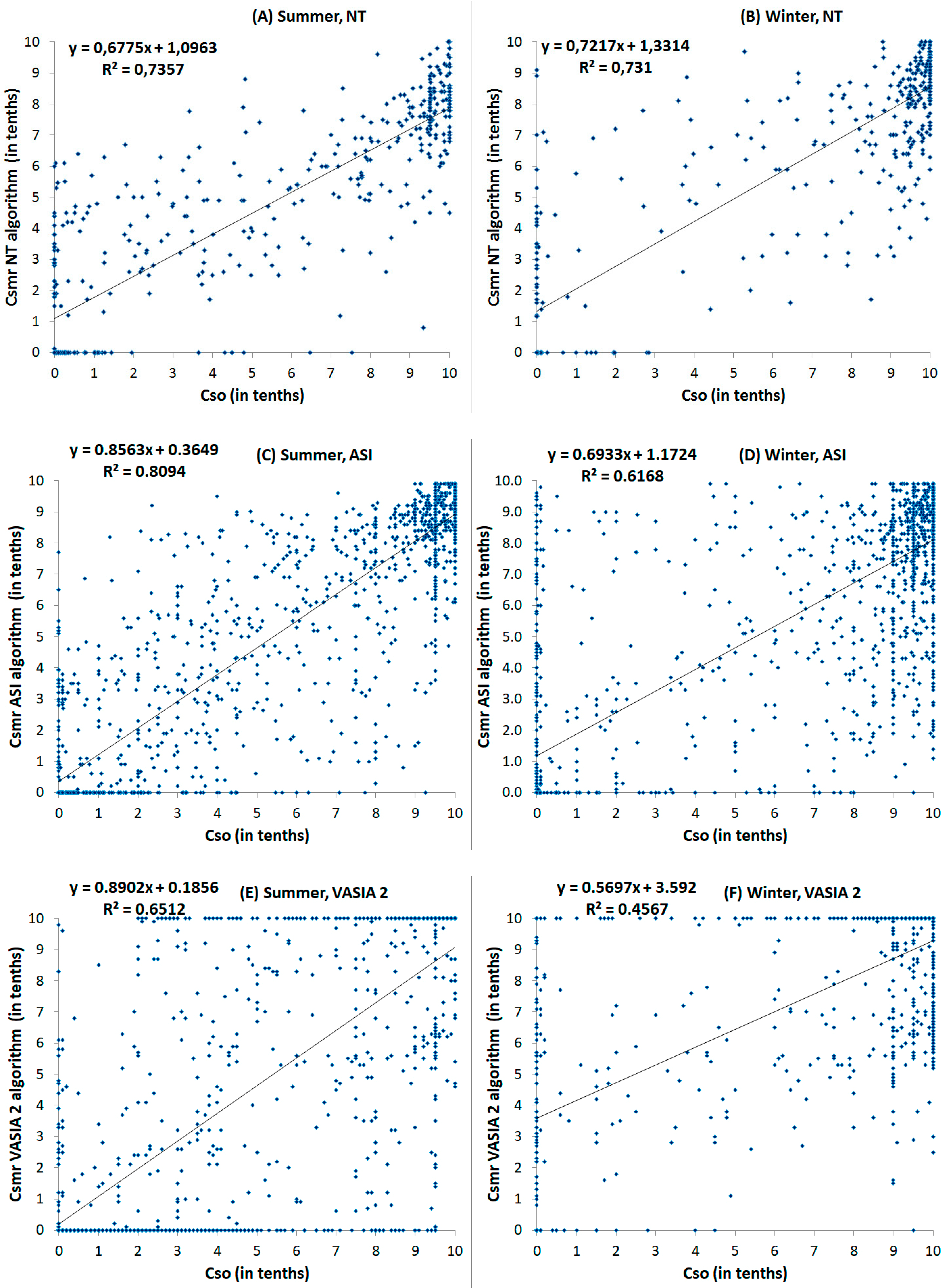 Remotesensing 11 02481 g010 Remotesensing 11 02481 g010