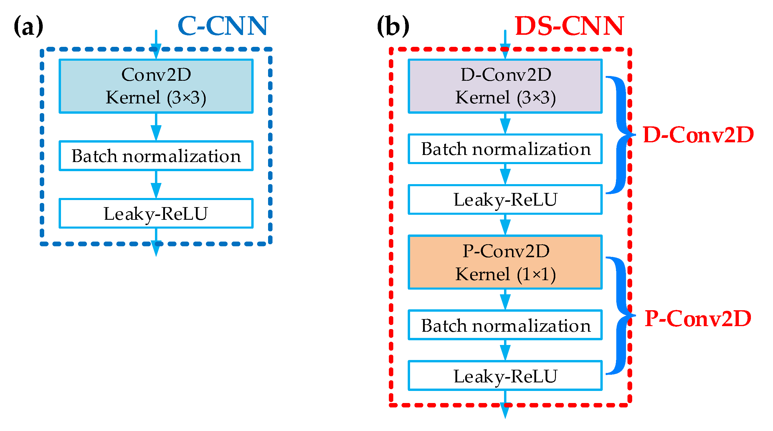 Remotesensing 11 02483 g005