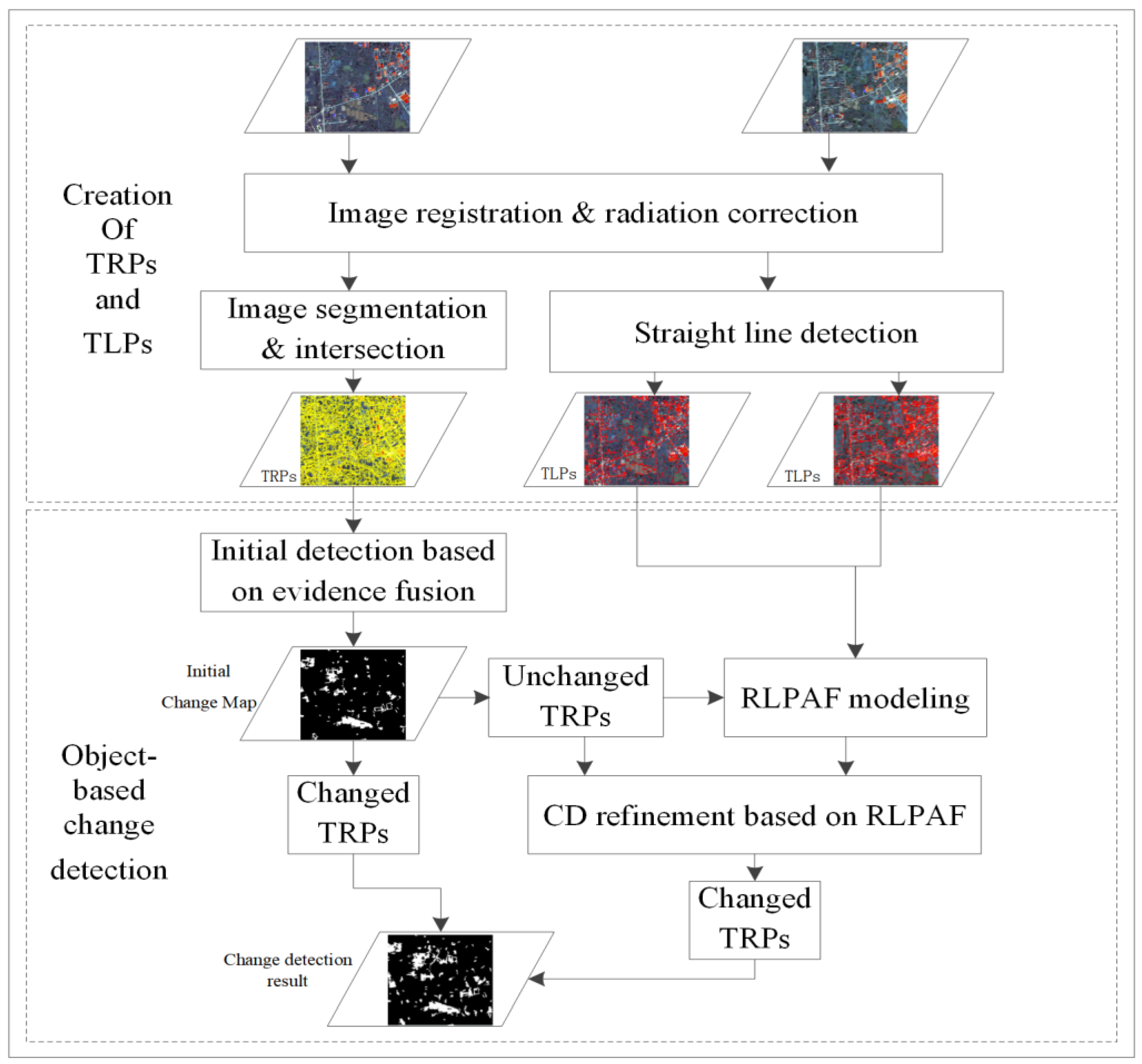 Remotesensing 11 02484 g001 Remotesensing 11 02484 g001