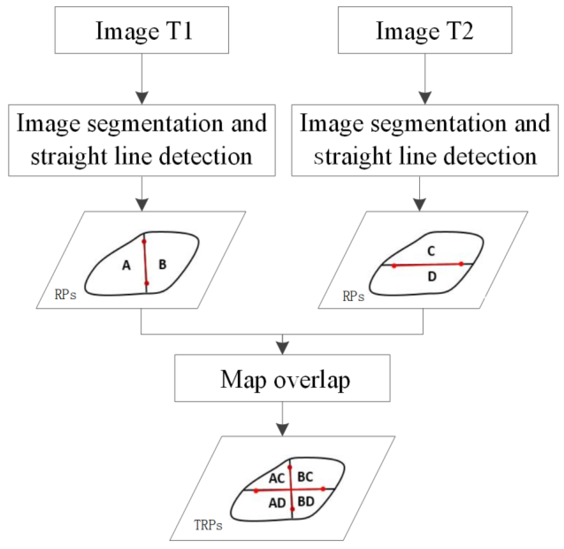 Remotesensing 11 02484 g002 Remotesensing 11 02484 g002