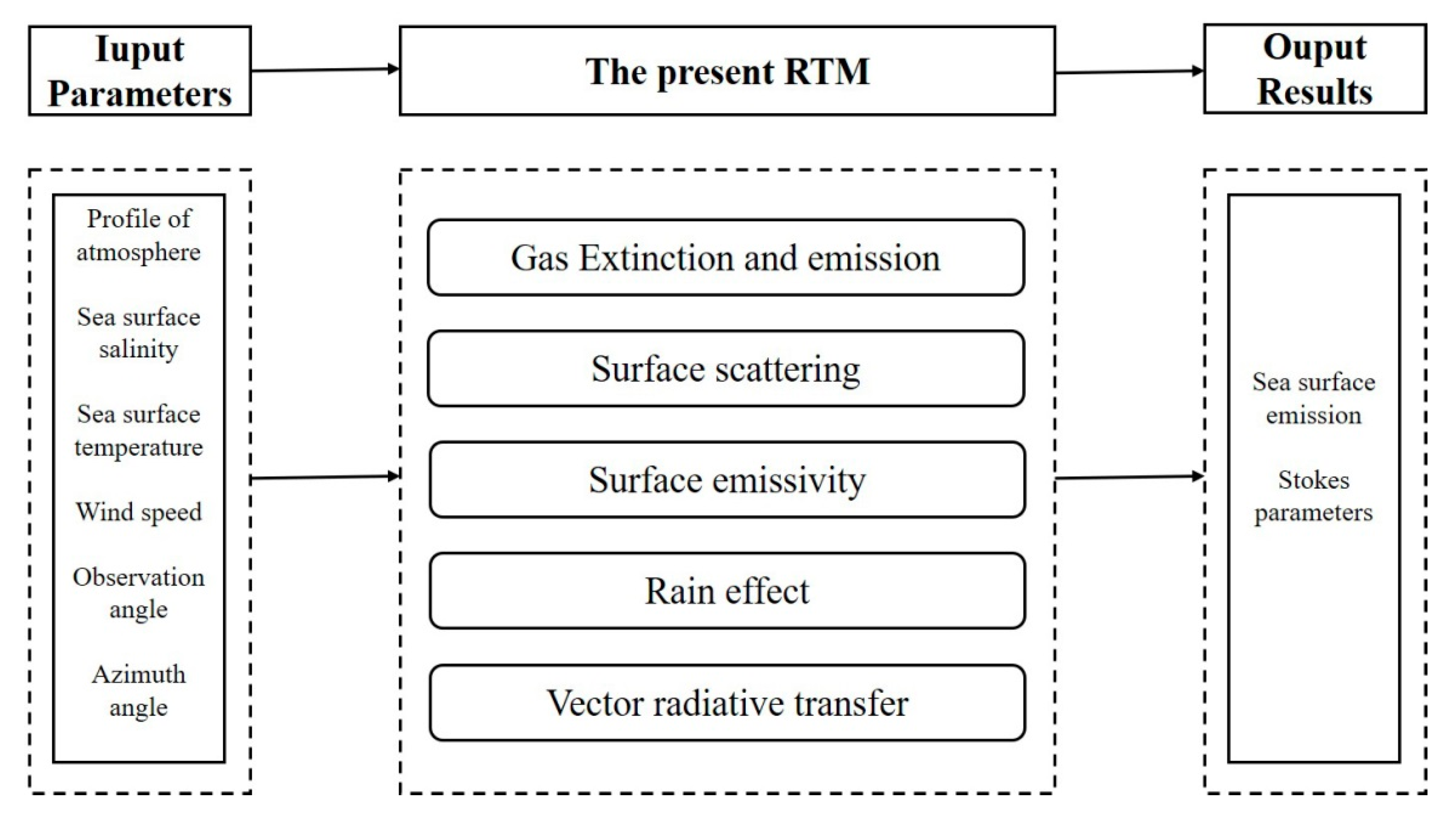 Remotesensing 11 02486 g004