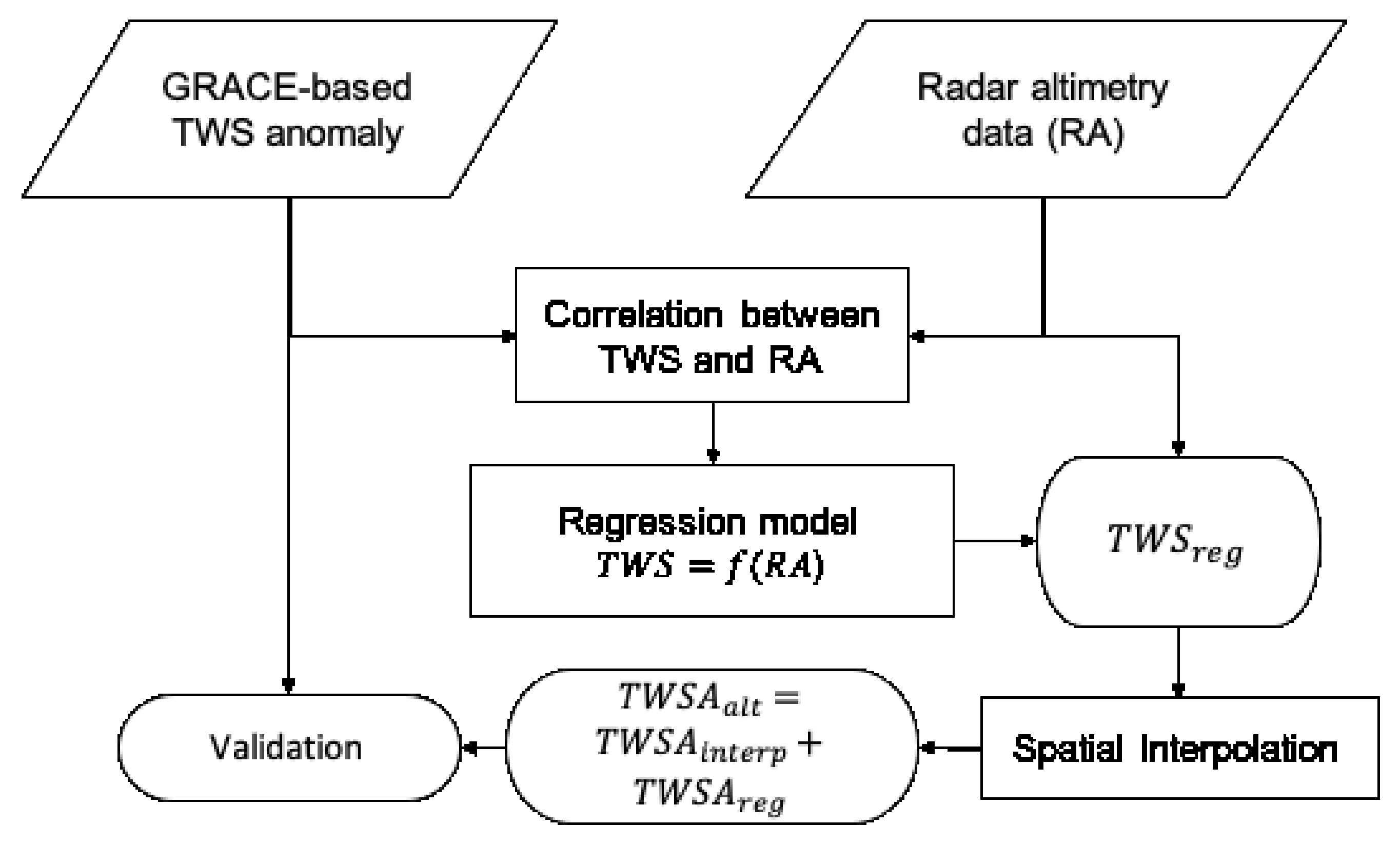 Remotesensing 11 02487 g001