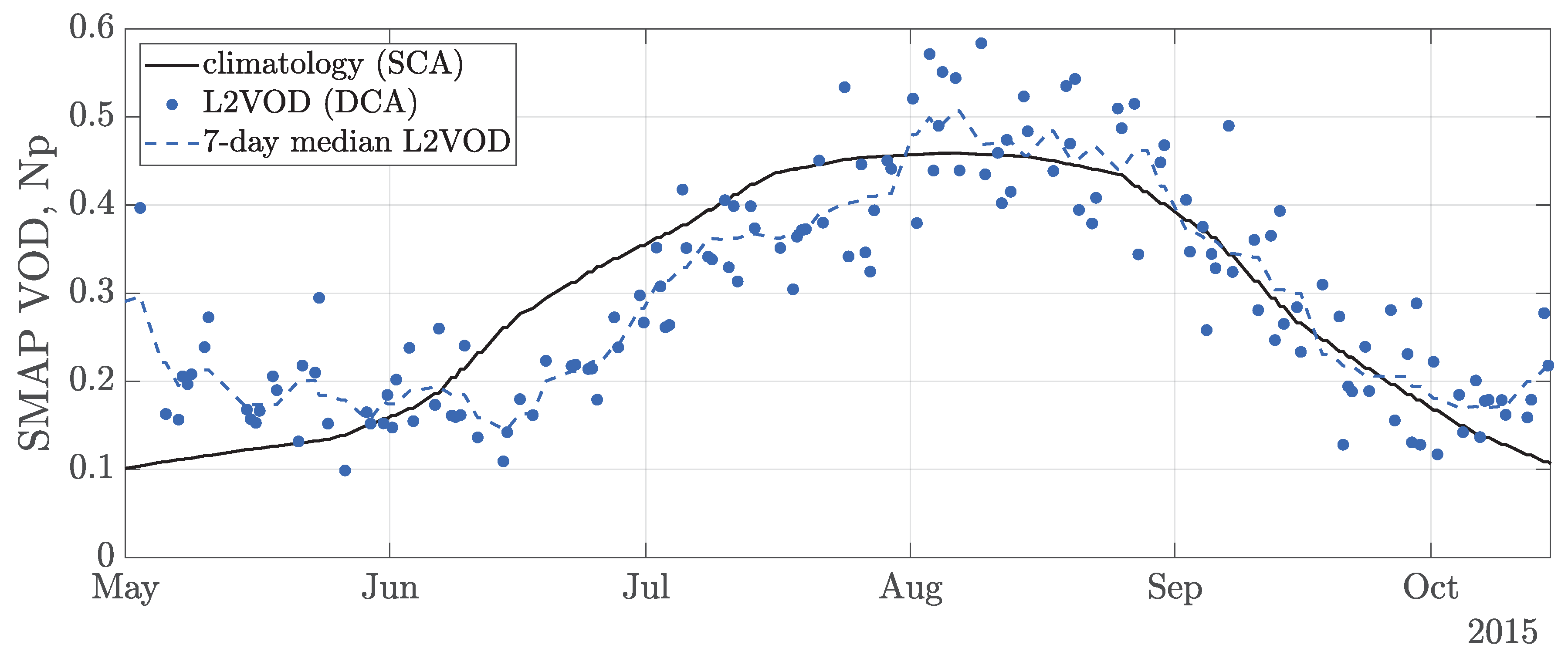 Remotesensing 11 02488 g002