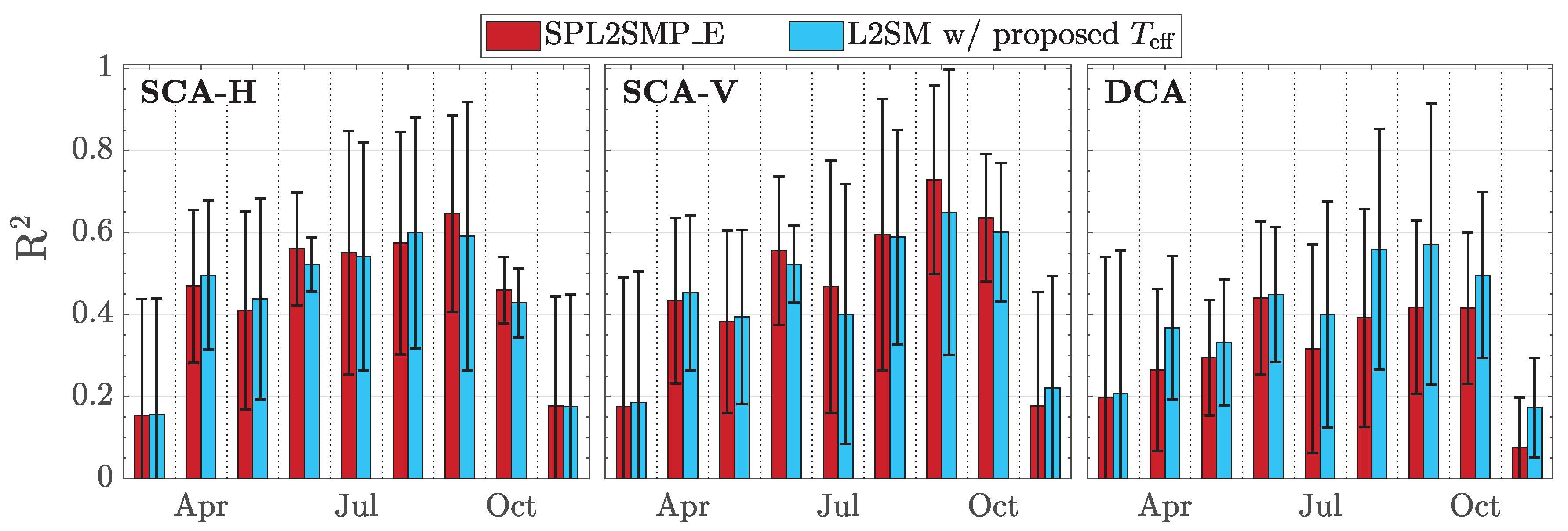 Remotesensing 11 02488 g007