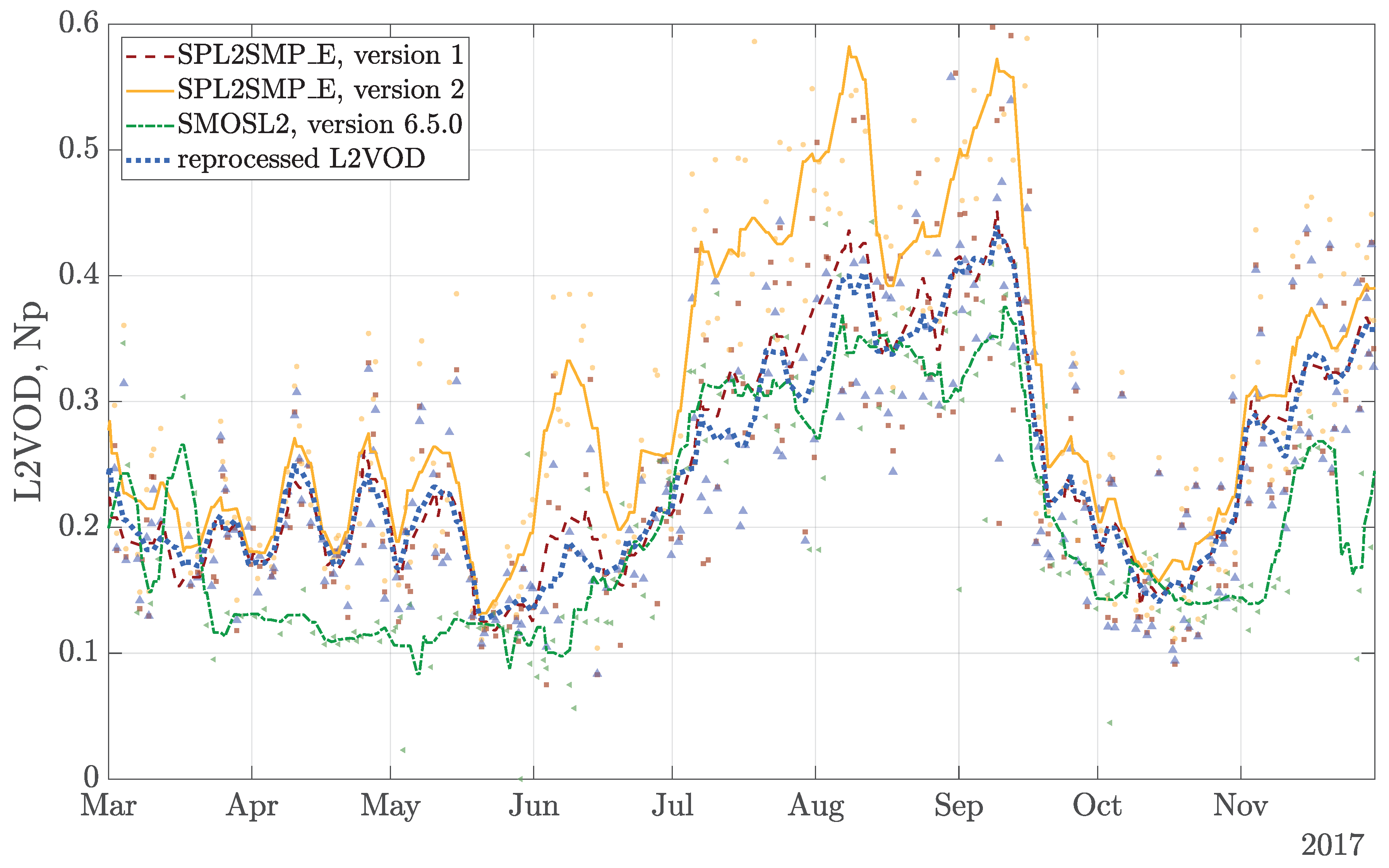 Remotesensing 11 02488 g008
