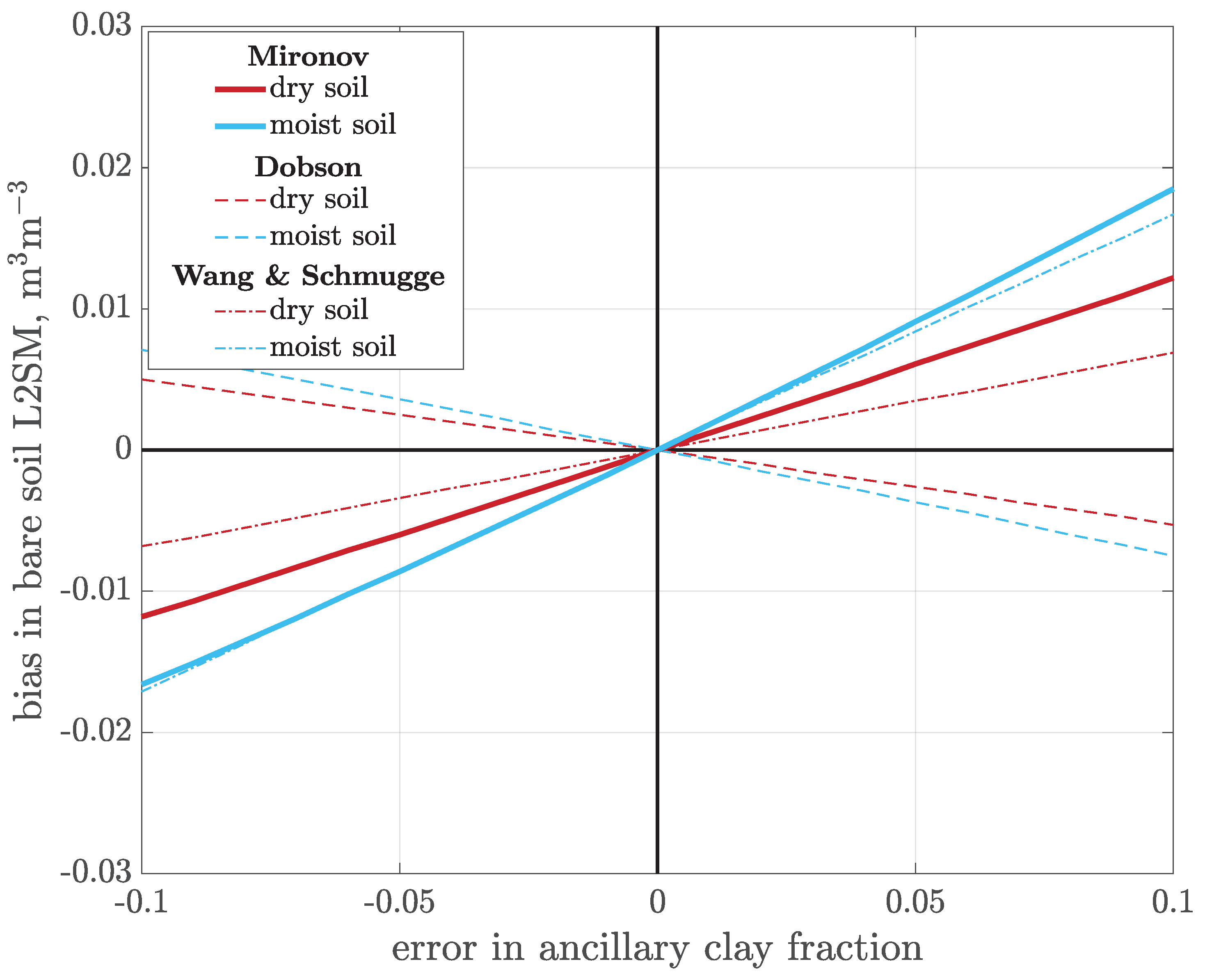 Remotesensing 11 02488 g009