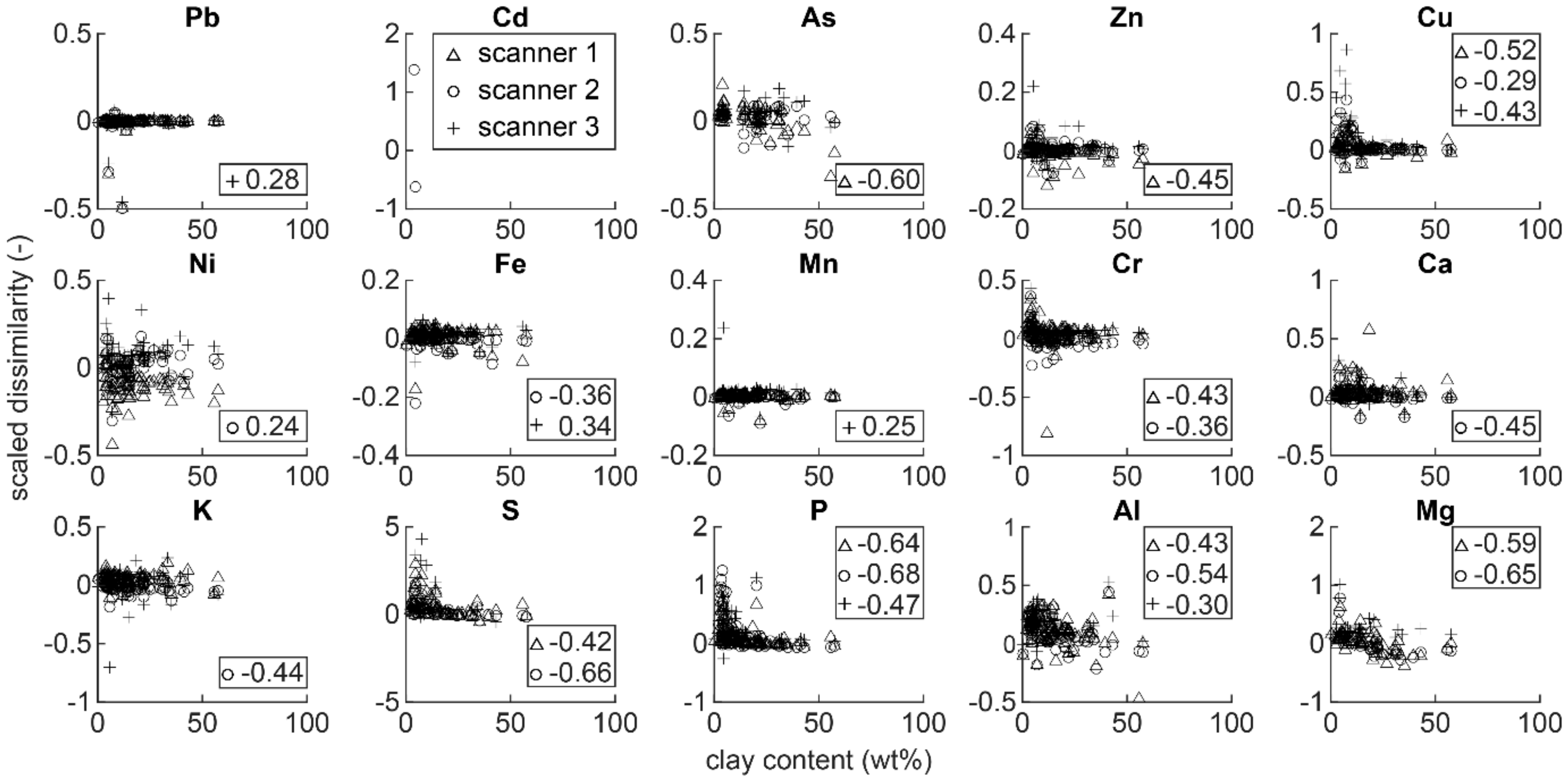Remotesensing 11 02490 g008