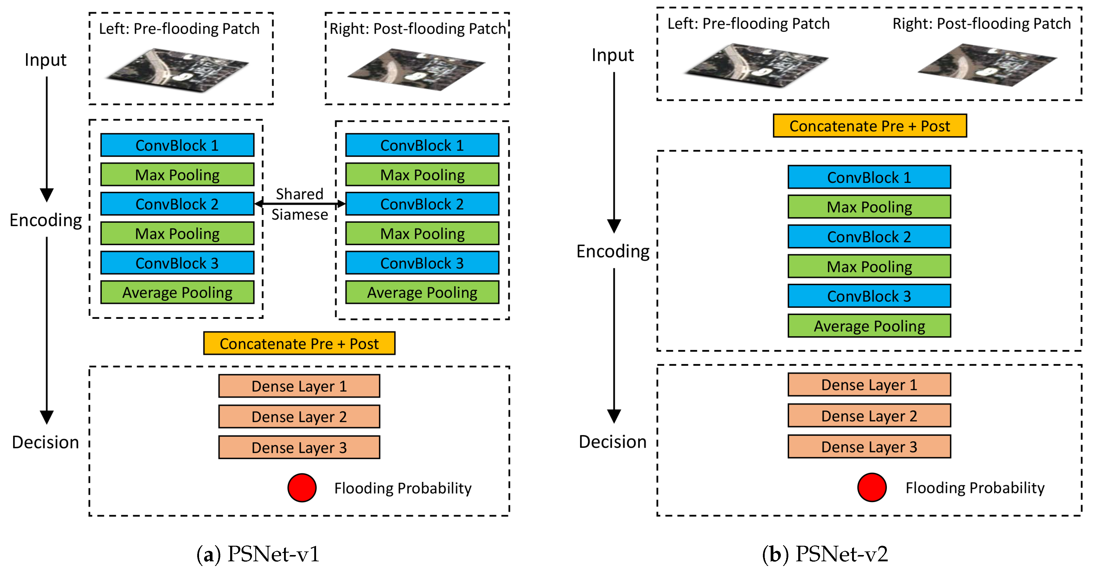 Remotesensing 11 02492 g005 Remotesensing 11 02492 g005