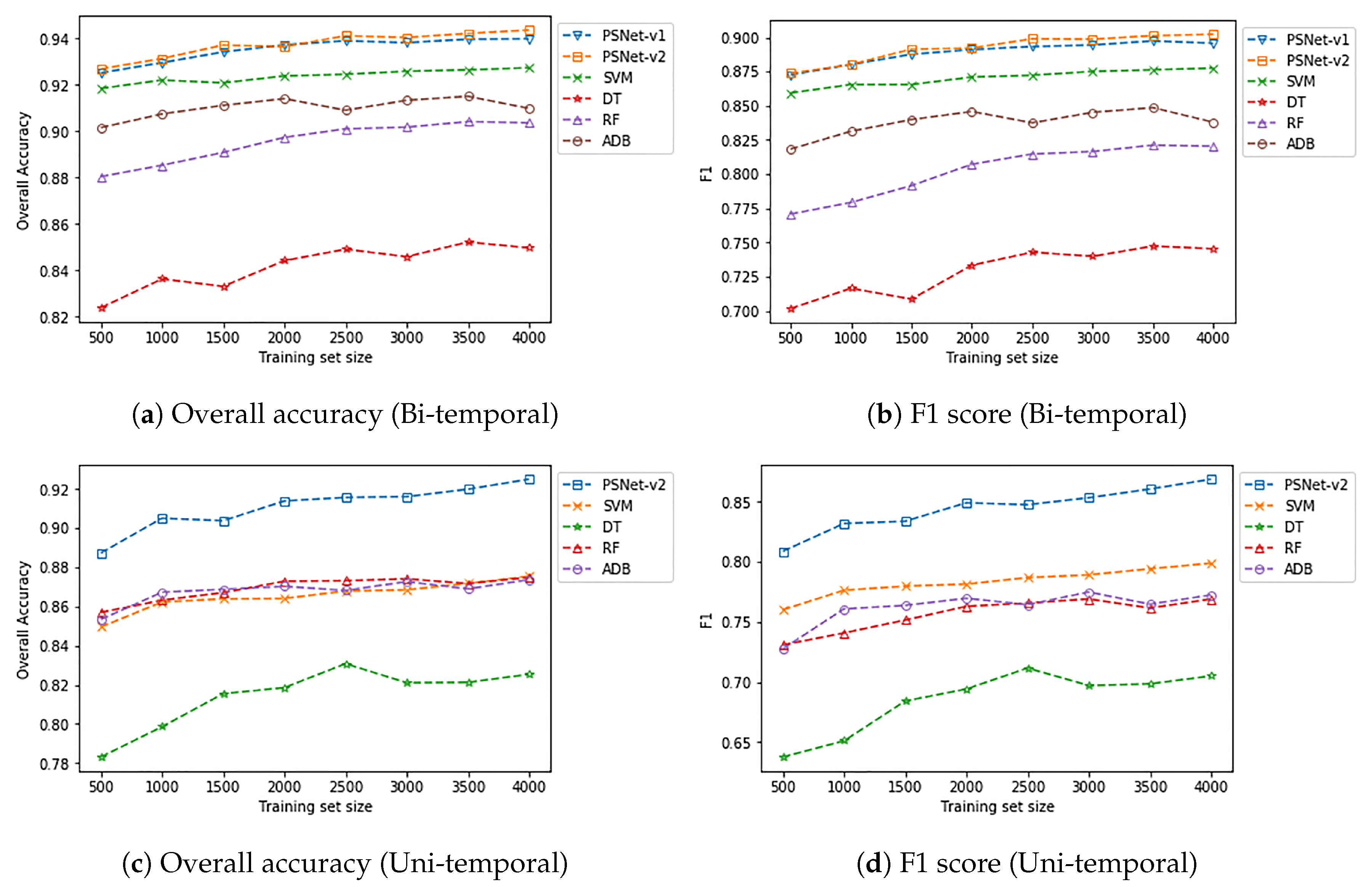 Remotesensing 11 02492 g007 Remotesensing 11 02492 g007