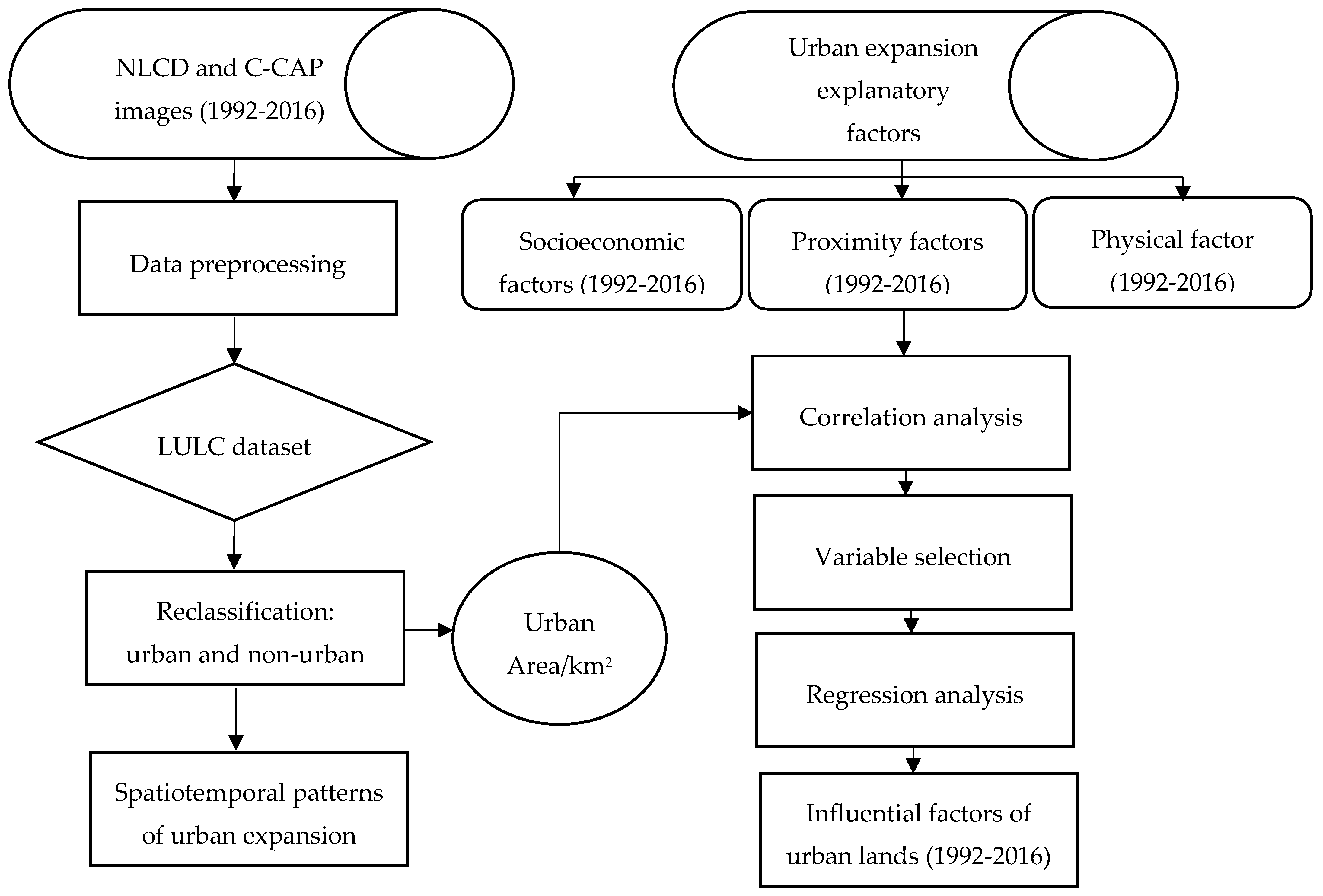 Remotesensing 11 02493 g002