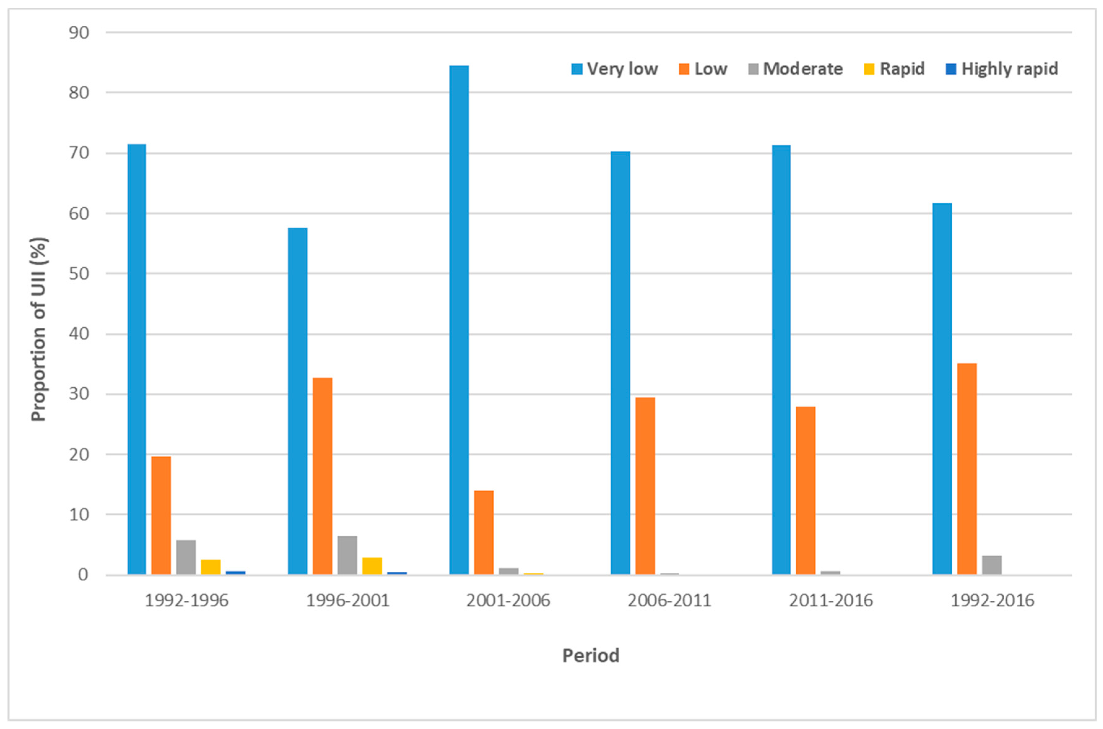 Remotesensing 11 02493 g007
