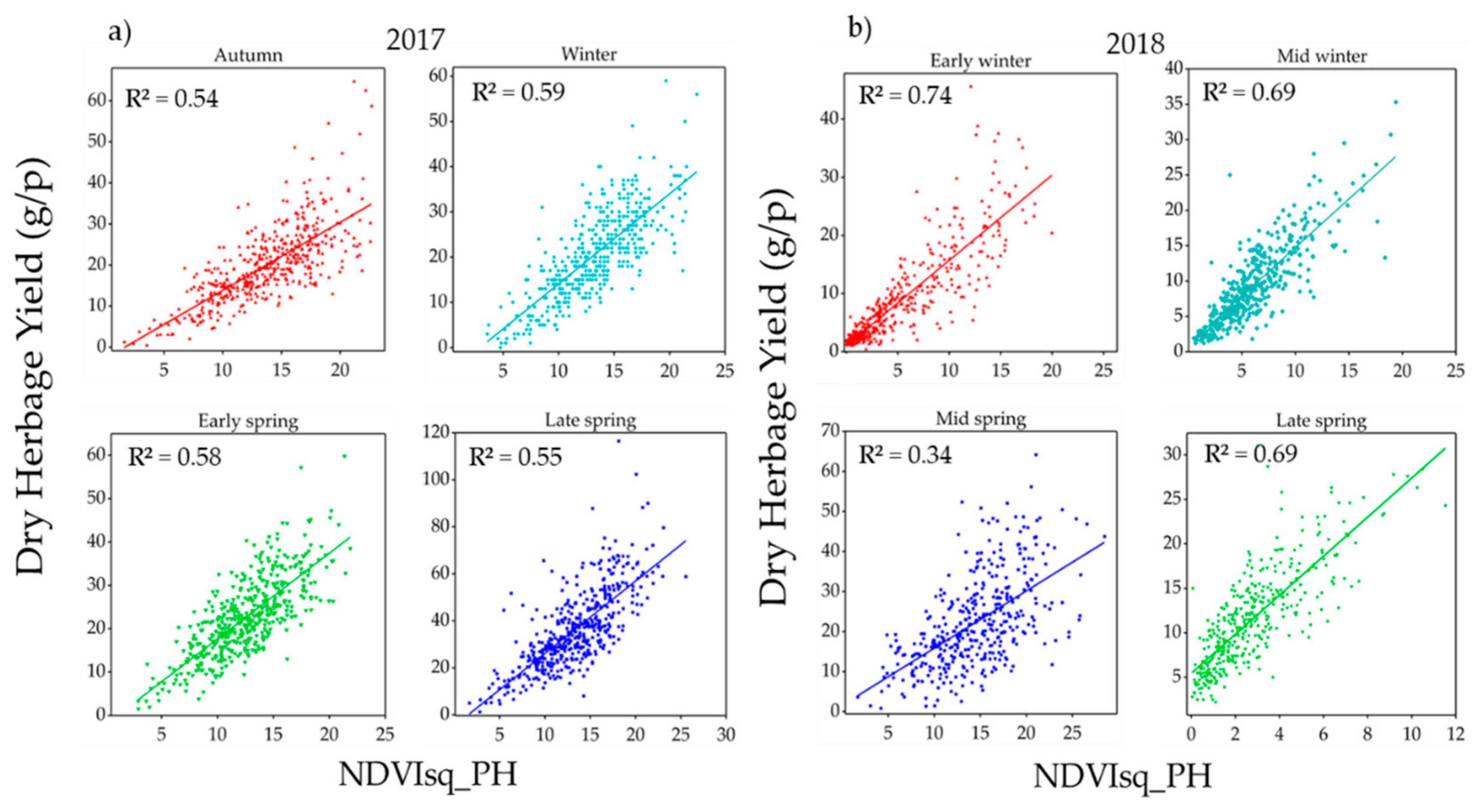 Remotesensing 11 02494 g007