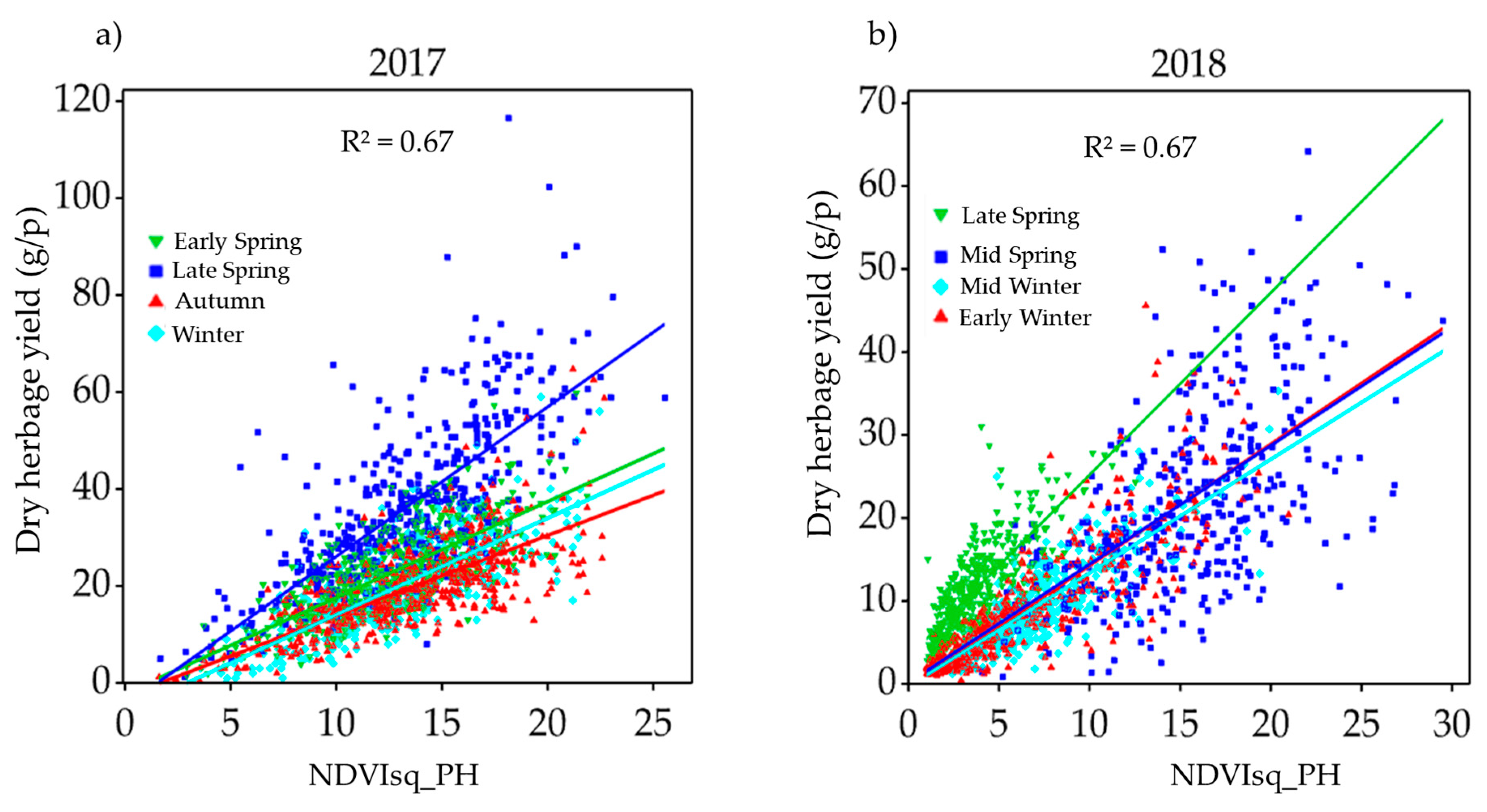 Remotesensing 11 02494 g008