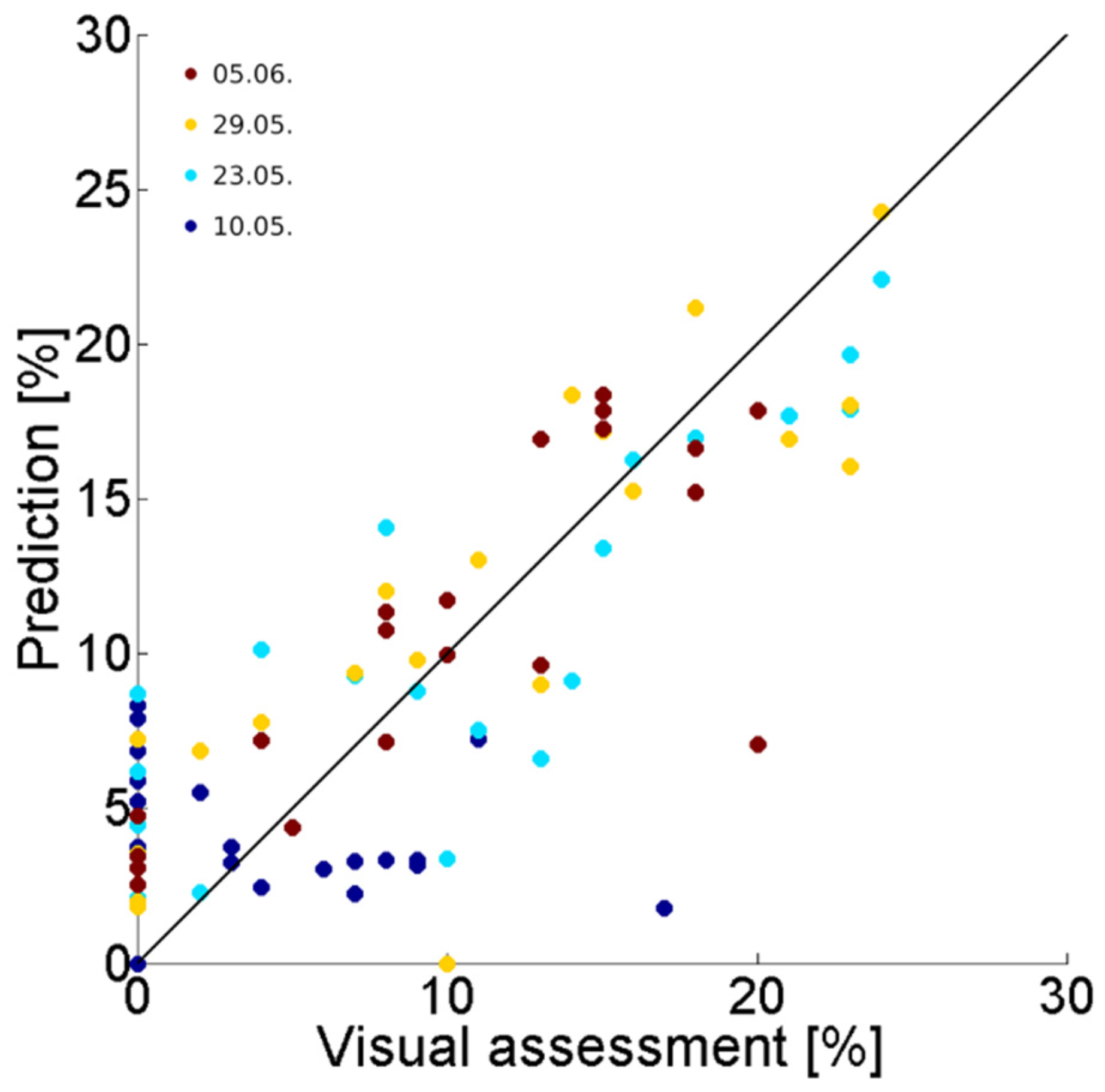 Remotesensing 11 02495 g007