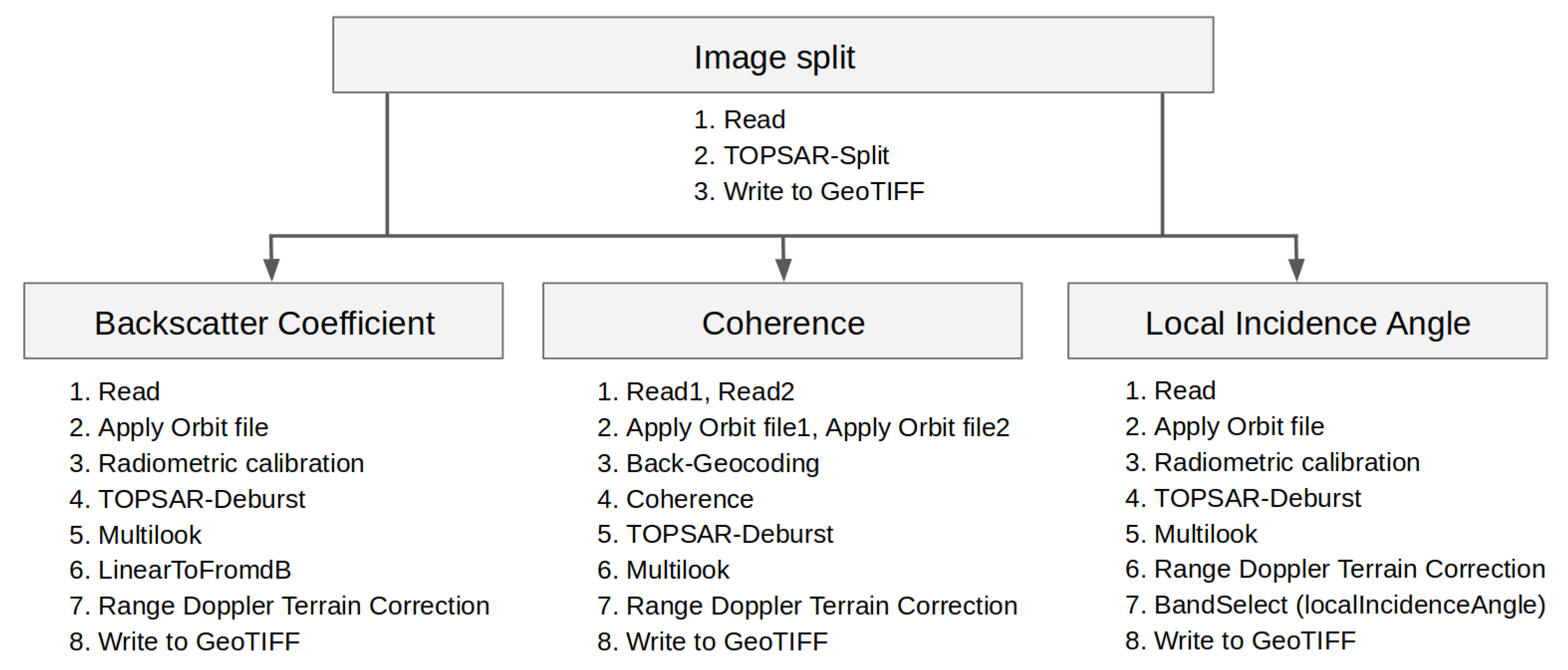 Remotesensing 11 02496 g004