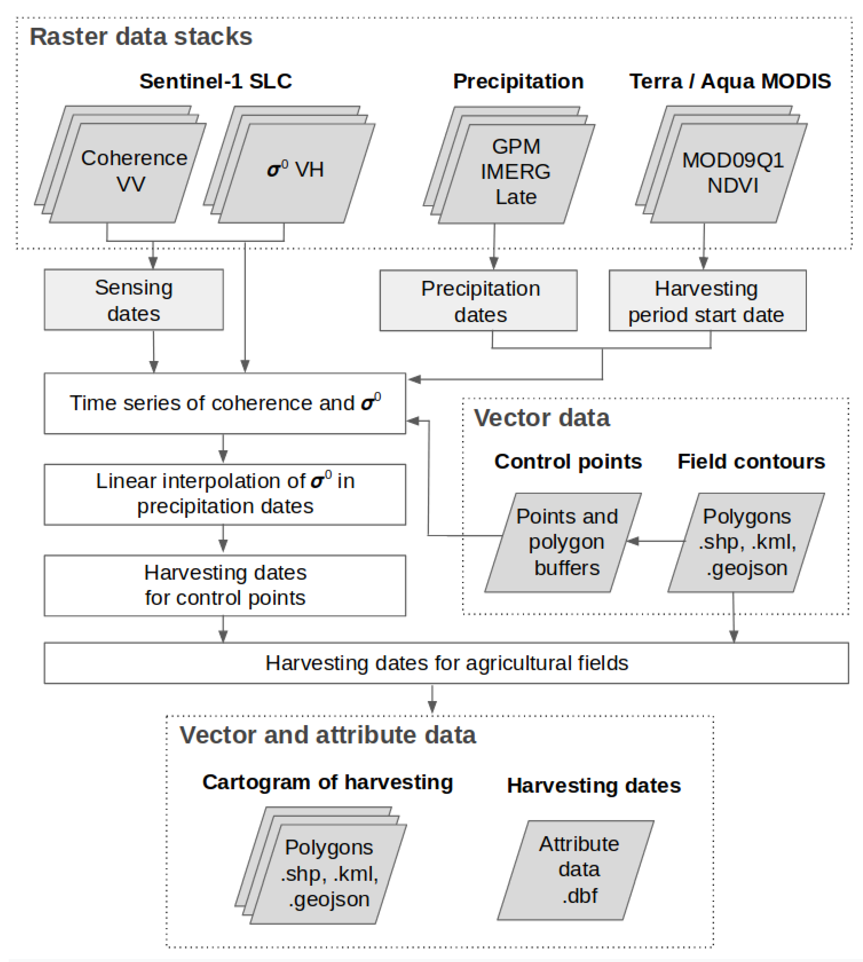 Remotesensing 11 02496 g005
