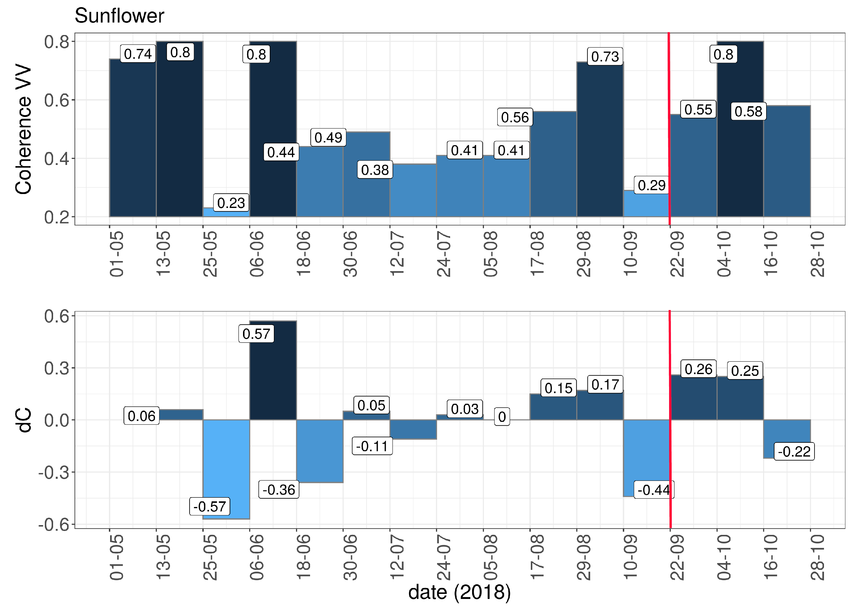 Remotesensing 11 02496 g006